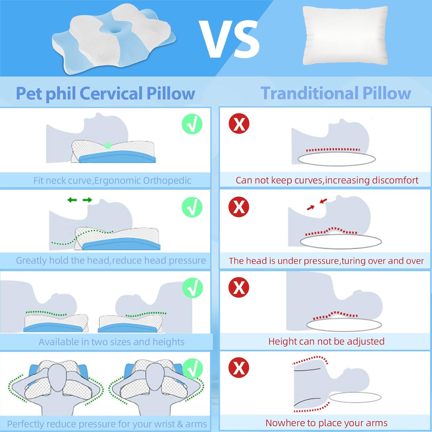 Petphil Cervical Pillow for Neck Pain Relief, Memory Foam Pillow | Multifunctional Ergonomic Contour Pillows, Orthopedic Pillow, Washable Pillowcase, for Side Back Stomach Sleepers Petphil Cervical Pillow for Neck Pain Relief, Memory Foam Pillow | Multifunctional Ergonomic Contour Pillows, Orthopedic Pillow, Washable Pillowcase, for Side Back Stomach Sleepers