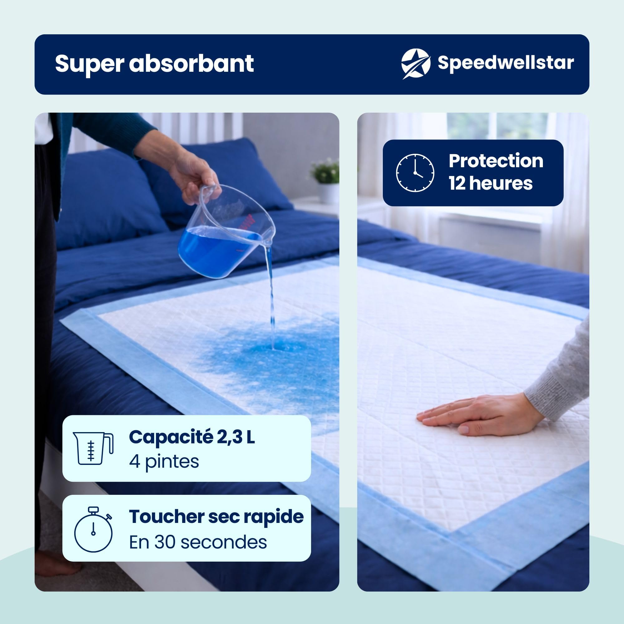 Alèses de Lit pour Incontinence Jetables Extra Grandes 150 x 80 cm Lot de 20 Super Absorbantes 2300 ML Protège‑lit Étanche et Anti‑fuites pour Lit Simple ou Double Antidérapant par Speedwellstar