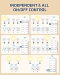 DEWENWILS Indoor Remote Control Outlet, 15A/1875W Remote Outlet 2 Pack, 4 Independent Control, 1 Main Control, 100FT Range, Remote Outlet Switch for Vacs, Lamp, Fan, Christmas Light White