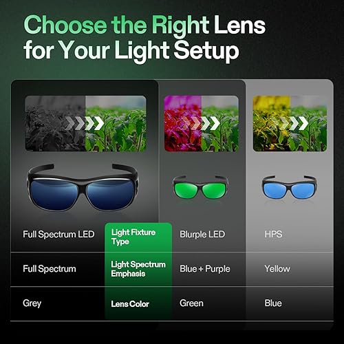 Vista 12 de Vivosun - Anteojos para cuartos de cultivos, Verde