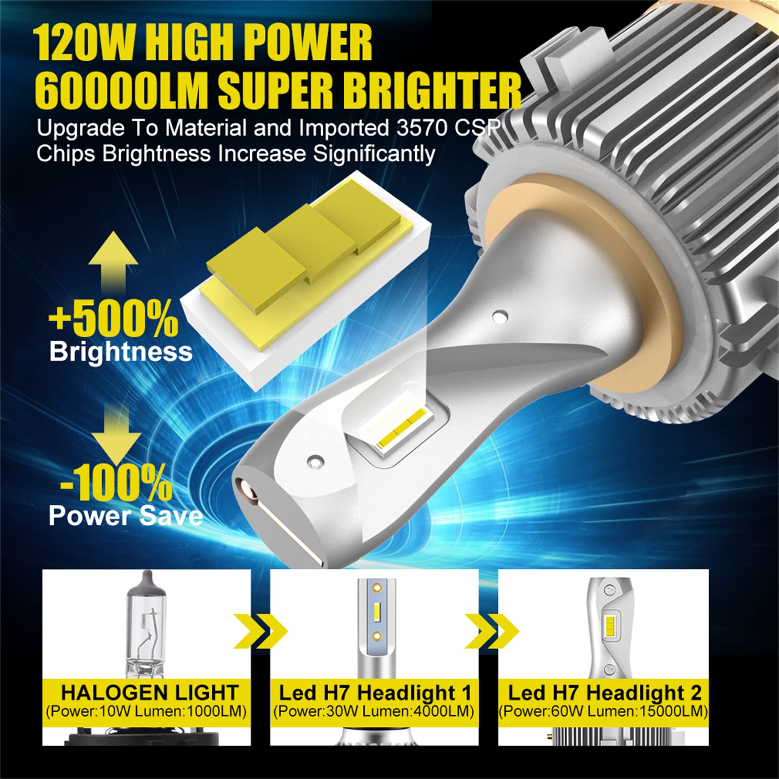 Bombillas LED, 120 W H7 Led Para Faros Delanteros De Coche, Bombillas Canbus, Chips CSP, Instalación Plug And Play, 6000 K Xenón Blanco, Paquete De 2