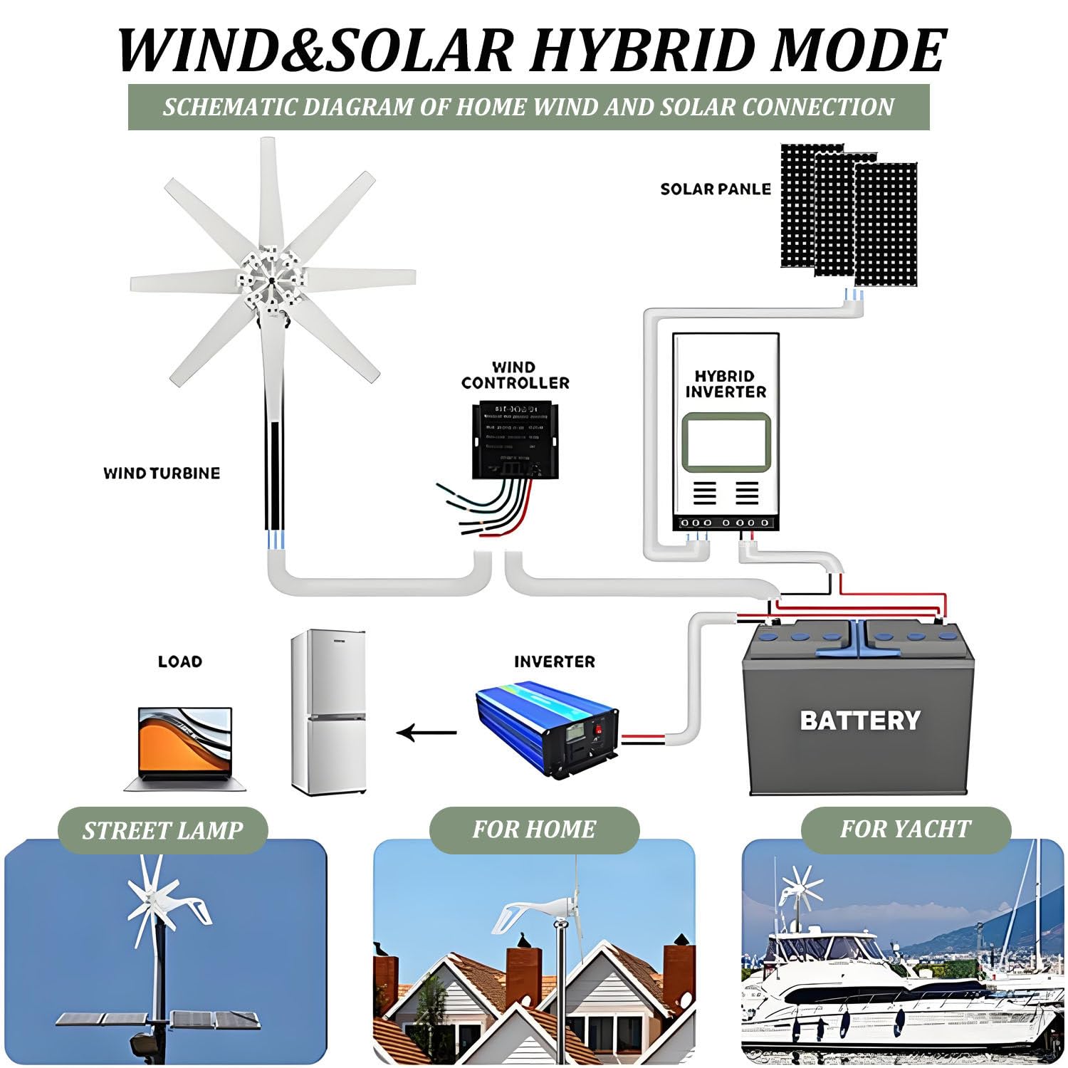 Kit de generador eólico de 20000 W,aerogenerador de 8 palas con 12V-Blue | controlador de carga,ajuste automático de barlovento, velocidad de arranque de 2 m/s,generador de 8 palas,para hogar,barco