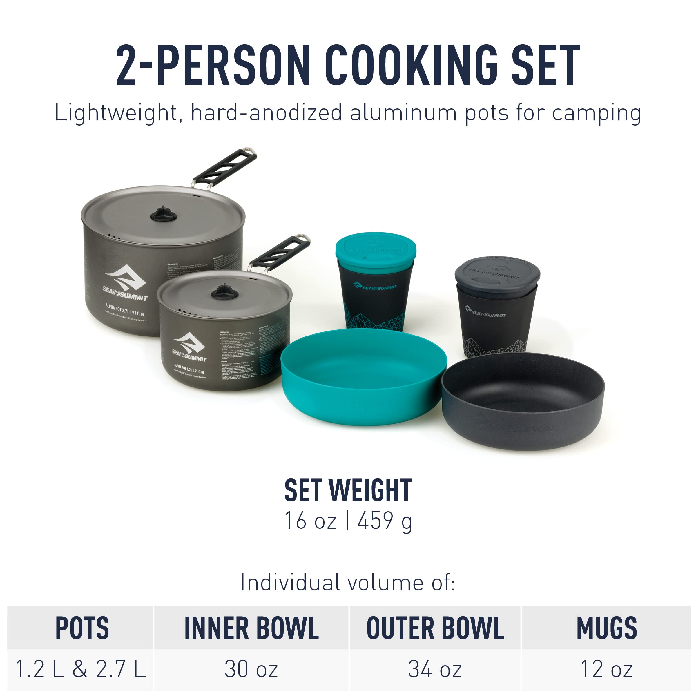 Set cocina ALPHA 2.2