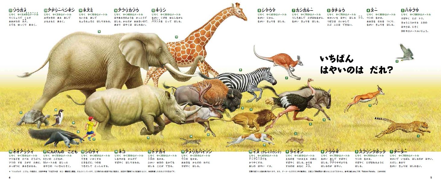 くらべて はっけん パノラマえほん 寺越 慶司 月本 佳代美 千塚 鉄也 池下 章裕 本 通販 Amazon くらべて はっけん パノラマえほん 寺越 慶司 月本 佳代美 千塚 鉄也 池下 章裕 本 通販 Amazon