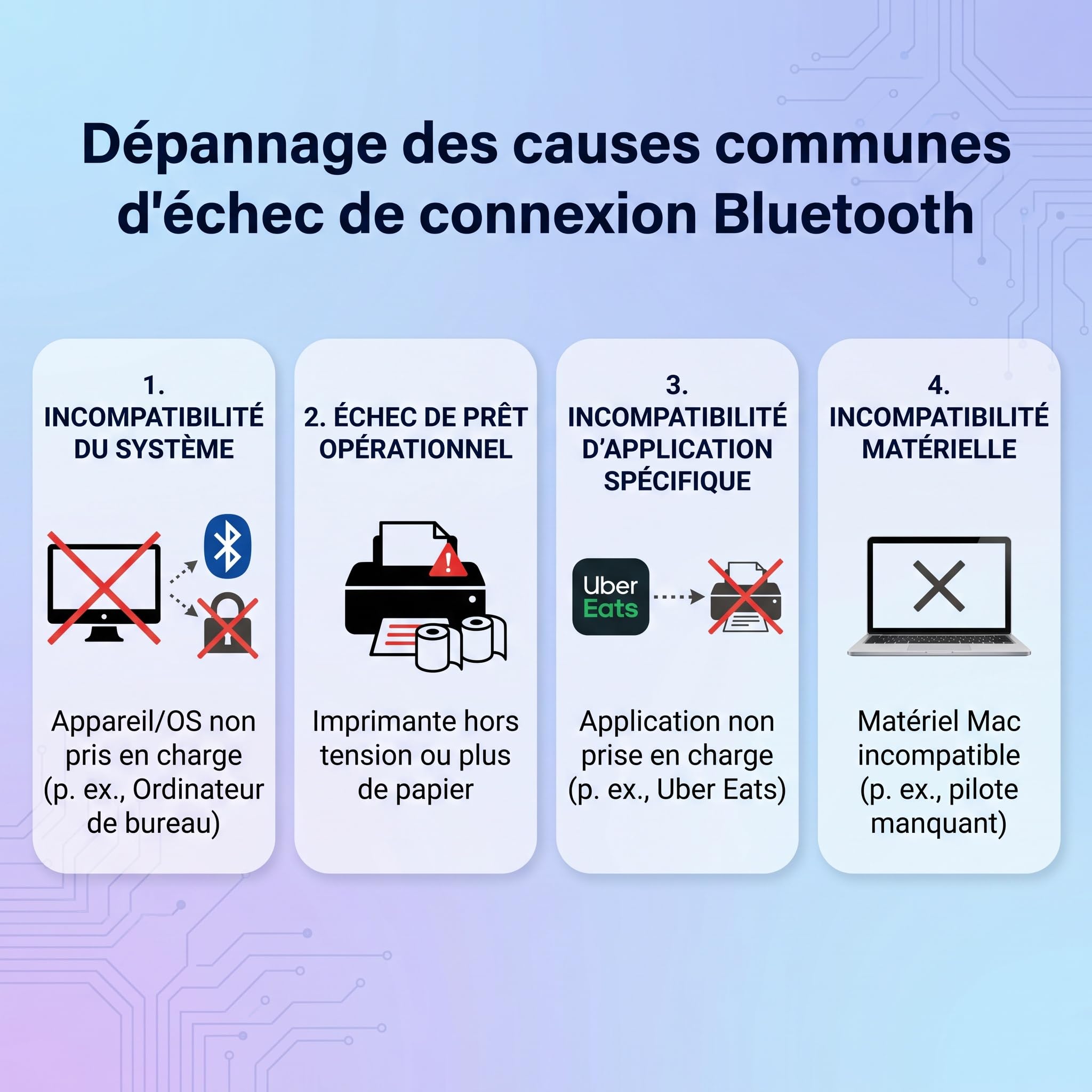 Imprimante de Reçus POS 80mm Bluetooth, Imprimante Thermique USB, Compatible avec Windows/Mac, Idéale pour la Restauration et Le Commerce de Détail