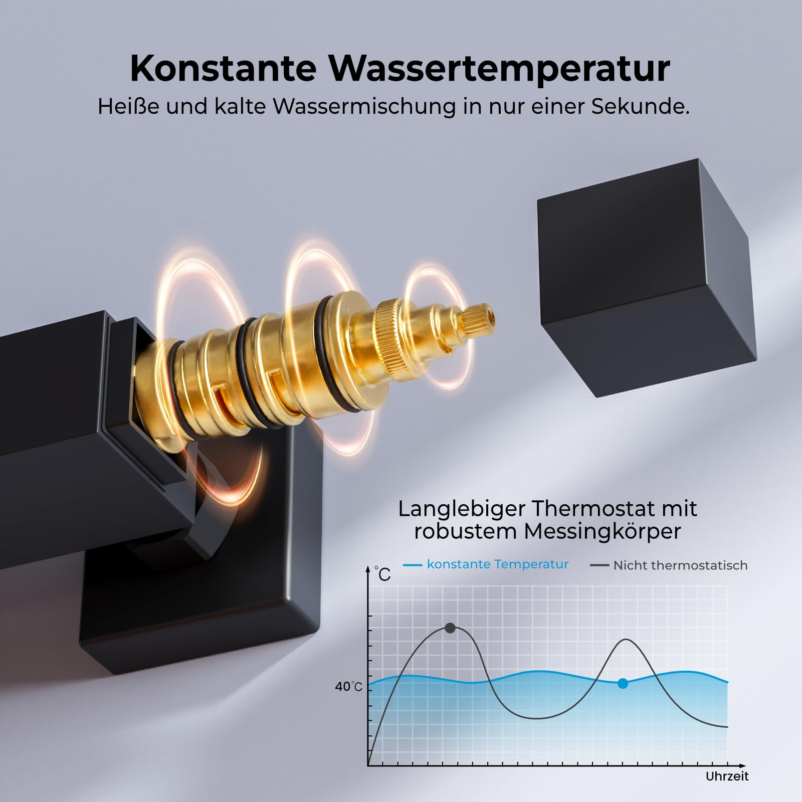Heilmetz Duschsystem Schwarz Duschsystem mit Thermostat Regendusche Duschset, 304 Edelstahl Duschsäule mit Kopfbrause und Handbrause, Eckig 20x20cm Regenbrause HöHenverstellbar Duschstange 800-1180mm