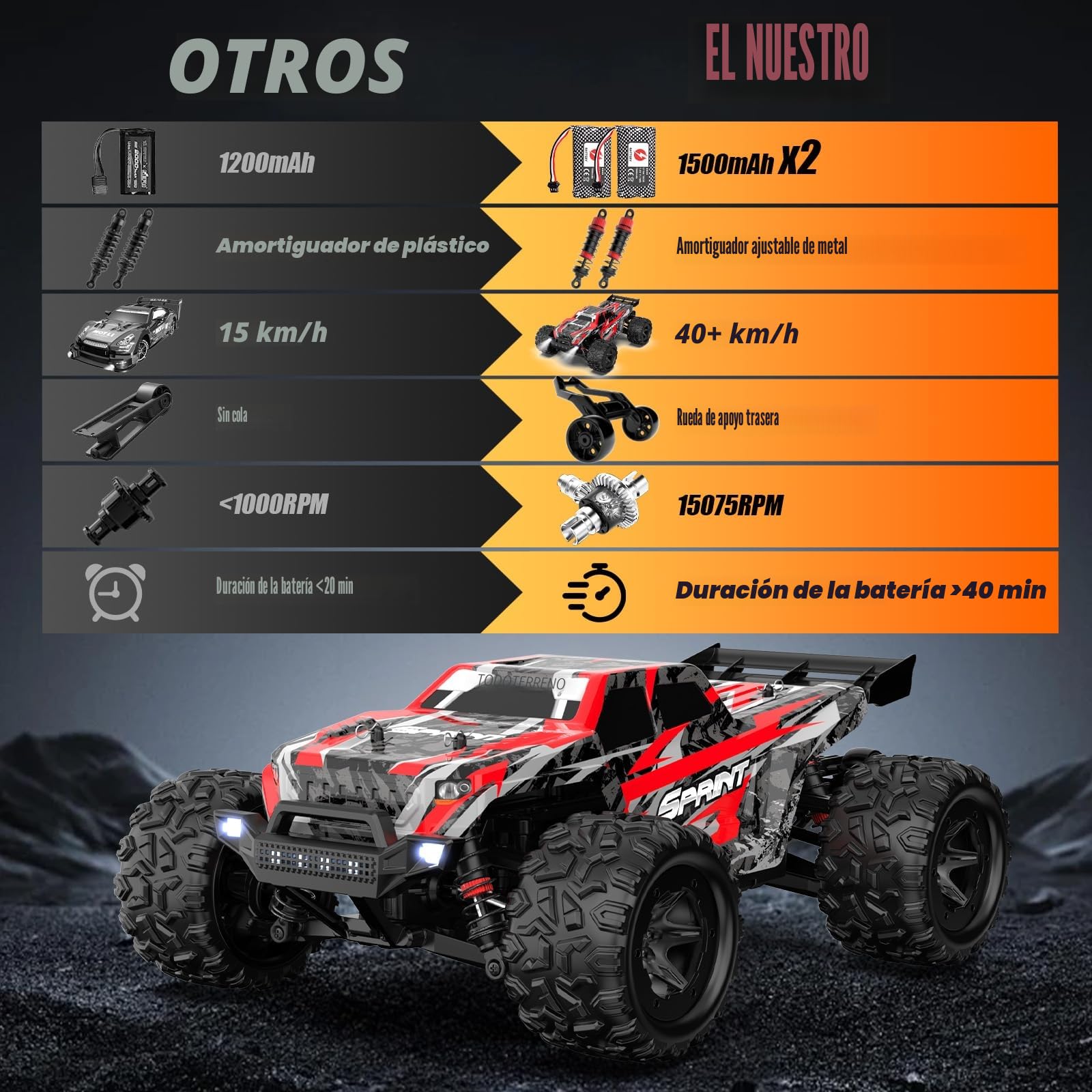 Coche Teledirigido Todoterreno 40 KM/H, 1:18 Coche Radiocontrol 2,4 GHz, 4x4 RC Drift Car Monster Truck con Luz LED y 2 Batería Recargable Control Remoto, Juguete Regalo para Adulto Niños Niñas