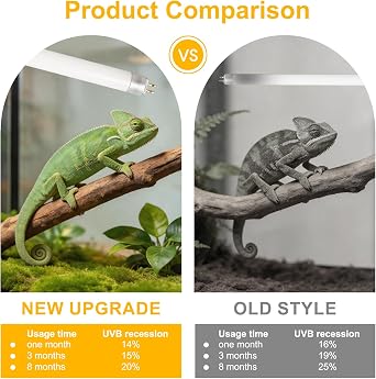 2PCS T5 UVB Reptile Light Kit 8W 10.0 UVA UVB Tube