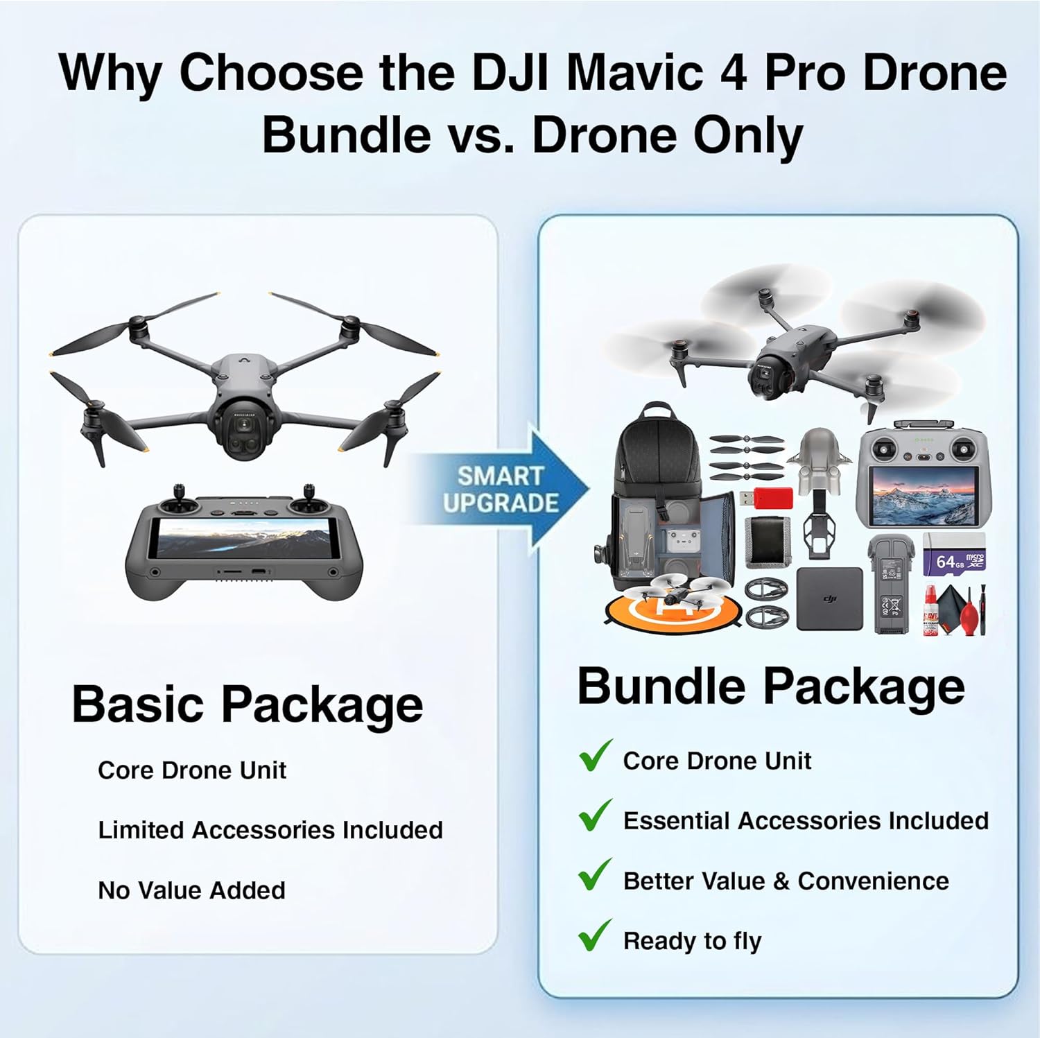 DJI Mavic 4 Pro Drone Bundle Professional Aerial Camera | Cinematic Video | Advanced Obstacle Avoidance| Intelligent Flight Modes | Long Flight Performance + 64GB Card + BackPack + More (12 Pcs) - Image 4