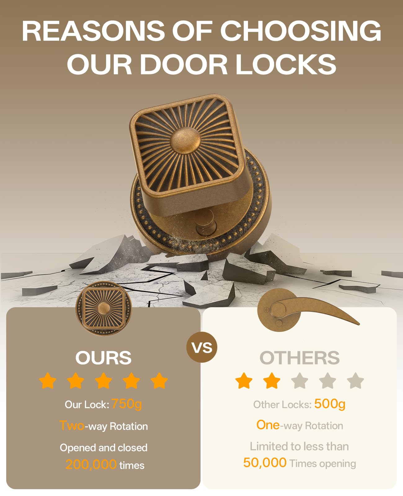 Antique Brass Door Knobs with Lock - 4 Pack -3