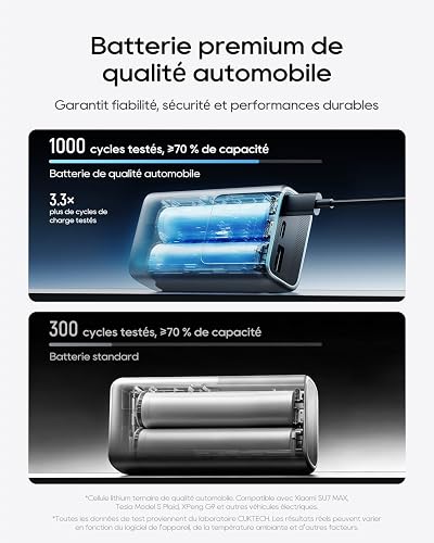 CUKTECH 10 Mini 55W Batterie Externe 10000mAh, 3 Ports USB-C Power Bank Charge Rapide avec Écran Numérique, Câble & Dragonne, Batterie Portable pour iPhone 17/16, Samsung S25/S24, Xiaomi 17/15, iPad - 6