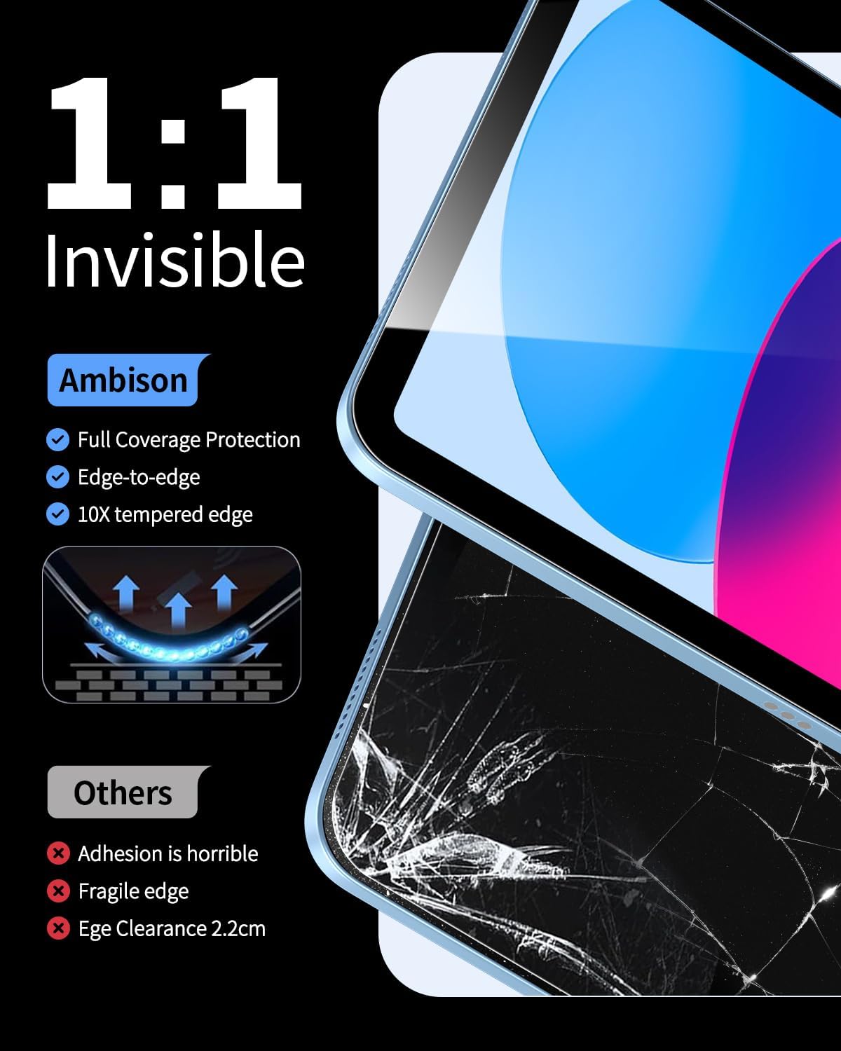 Ambison 2 Pack Screen Protector for iPad 11th/10th Gen A16 (11/10.9 Inch, 2025/2022) ｜Bubble-Free Application with UltraFit Tray｜HD Clear｜Apple Pencil Support｜Case Compatible｜10X Stronger Tempered Glass Protection image 5