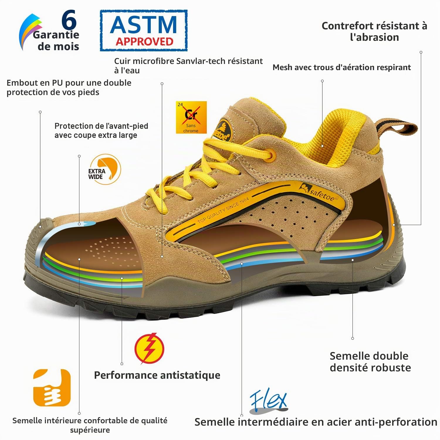 Chaussure de Securite Hommes et Femmes, 7296YN Respirant Basket de Securite Homme Montante Legere et Confortable, Botte de Securité pour Travail de Chantier, S1P Embout en Acier et Plaque en Acier
