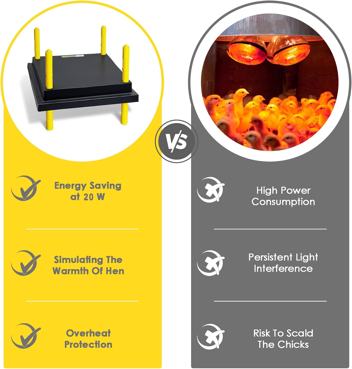 Chick Brooder Heating Plate, 12" x 12" Brooder Heater for Chicks with Adjustable Heights