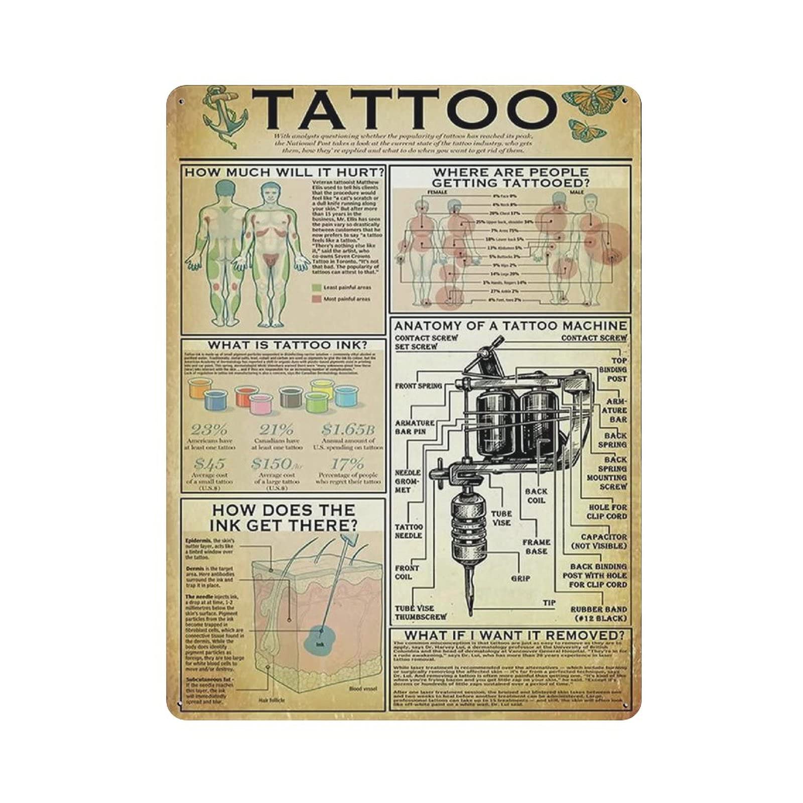 Metal Tin Sign Tattoo Vintage Tin Poster Metal Sign Wall Decoration Country Kitchen Home Garage Decor 16"x12"