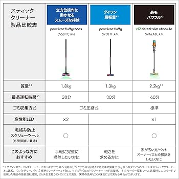 Amazon.co.jp: Dyson(ダイソン) 掃除機 コードレス Dyson