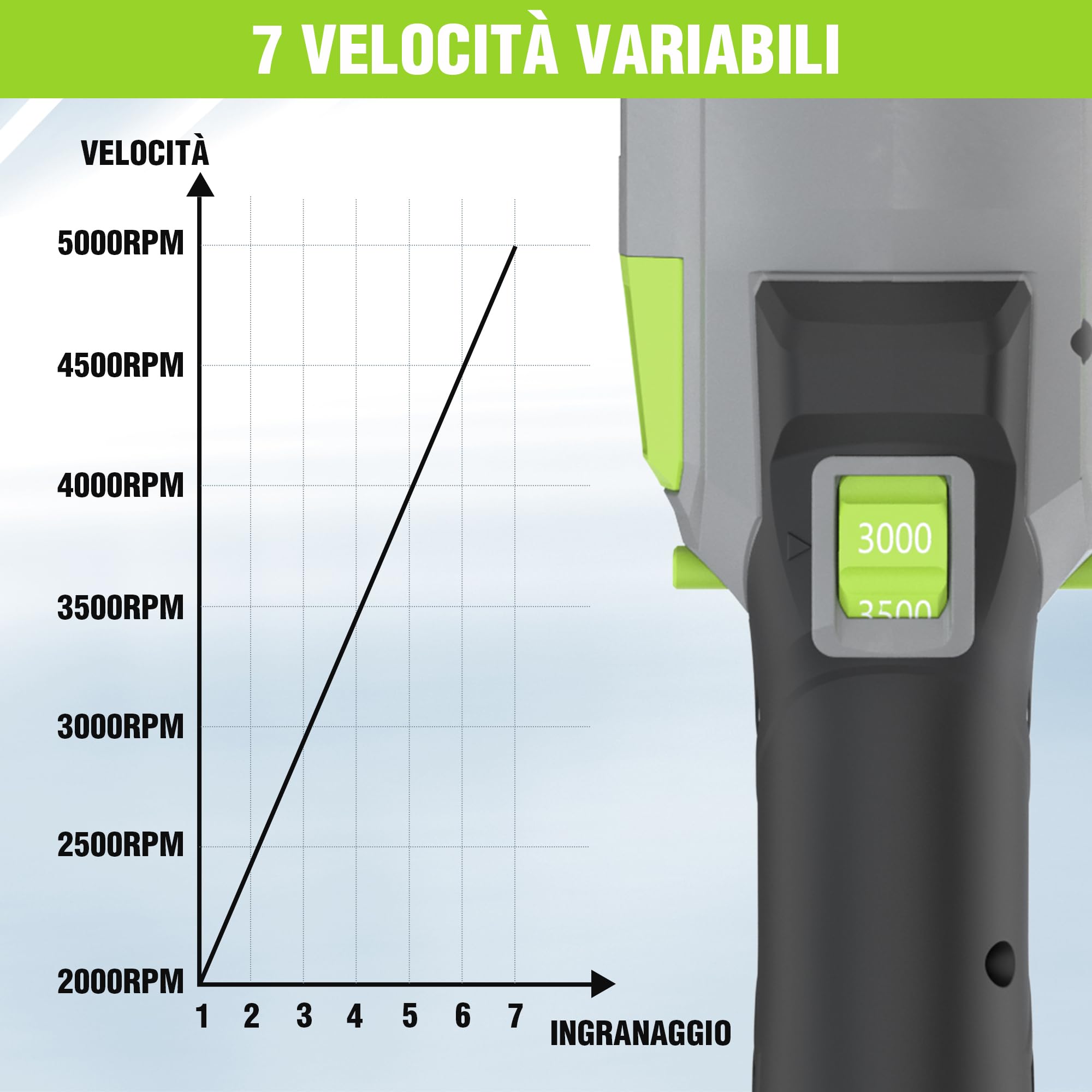 WORKPRO Lucidatrice per Auto 20V, Lucidatrice Orbitale a Doppia Azione, 7 Velocità (2000-5000 Giri/Min), Impugnatura a D Rimovibile, con Borsa, per Lucidare Auto, Pavimenti, Piastrelle, Mobili
