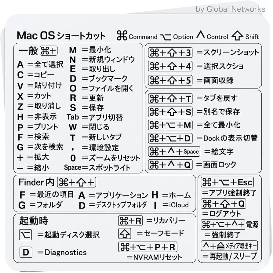 Amazon.co.jp: 【ムイビエン】 Mac ショートカット 早見表 ステッカー