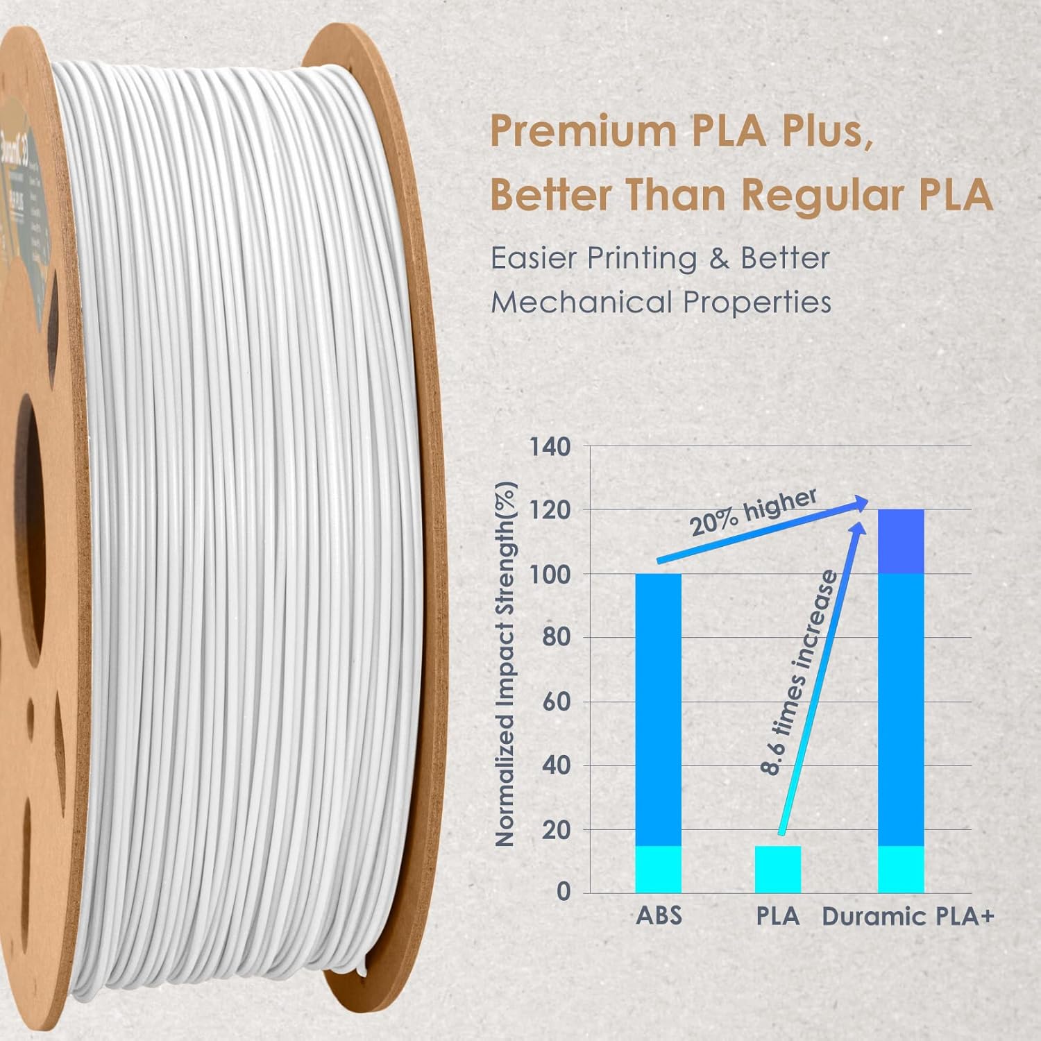 PLA Plus White and Marble Bundle, 3D Printer Filament Tough PLA Pro 8 Times Strength, Cardboard Spool 3D Printing Filament PLA + Dimensional Accuracy 99% +/- 0.03 mm