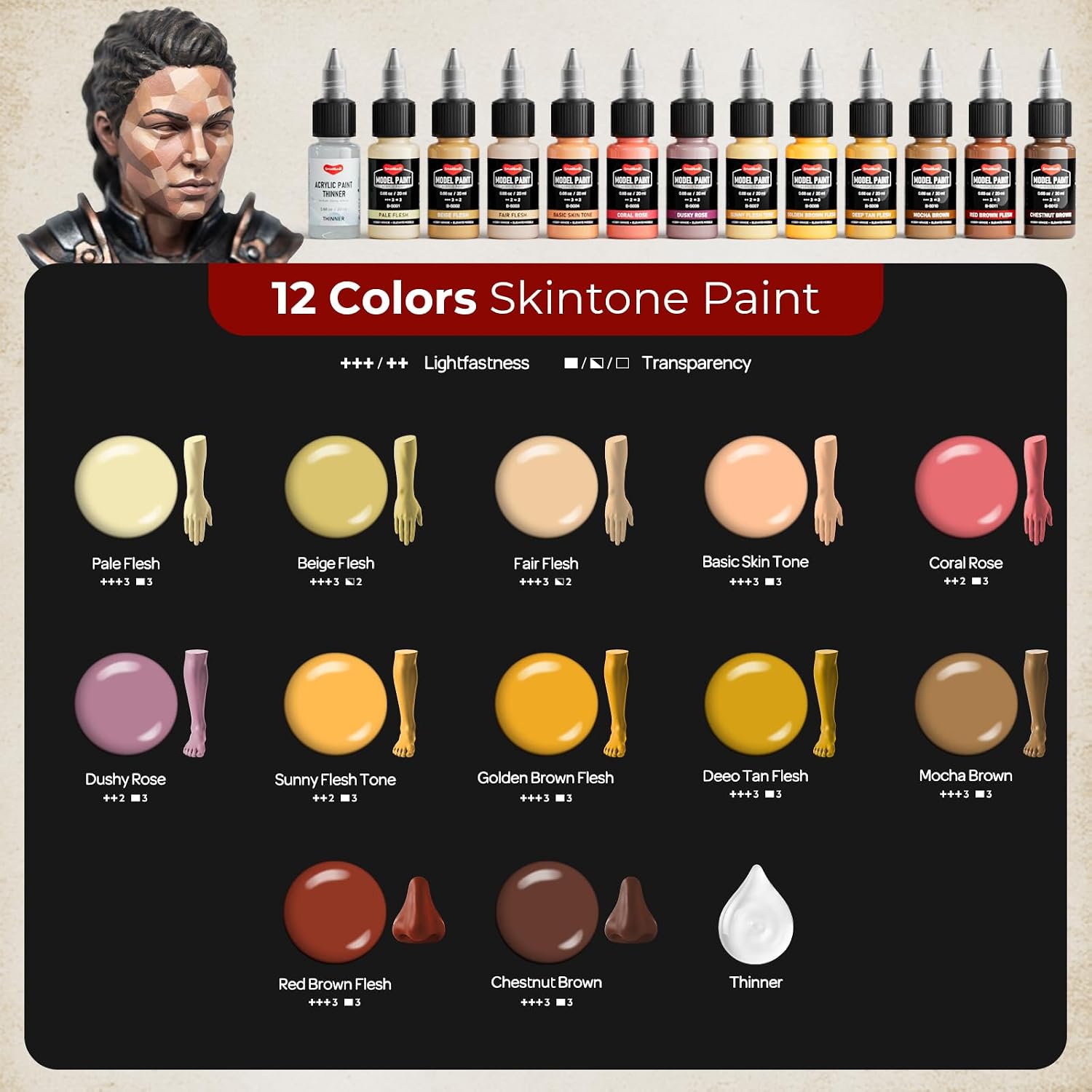 Smallbudi 12 Colors Face & Flesh Tones Model Paint Set Miniature Acrylic