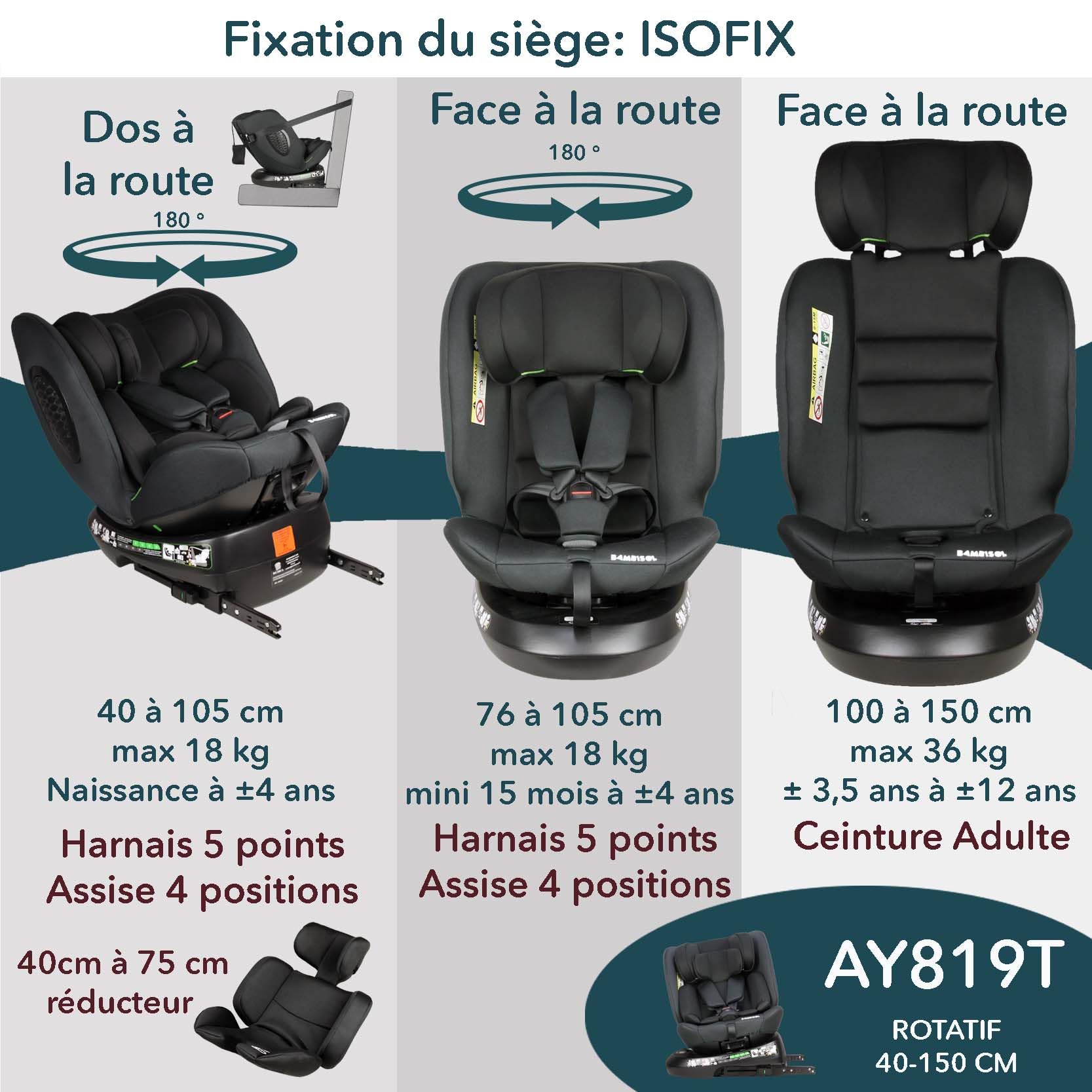Bambisol - Siege Auto Rotatif 360° - Evolutif Rehausseur - Isofix I-Size ECE129/03-40cm (Naissance) à 150 cm (environ 12 ans - 36 kg)