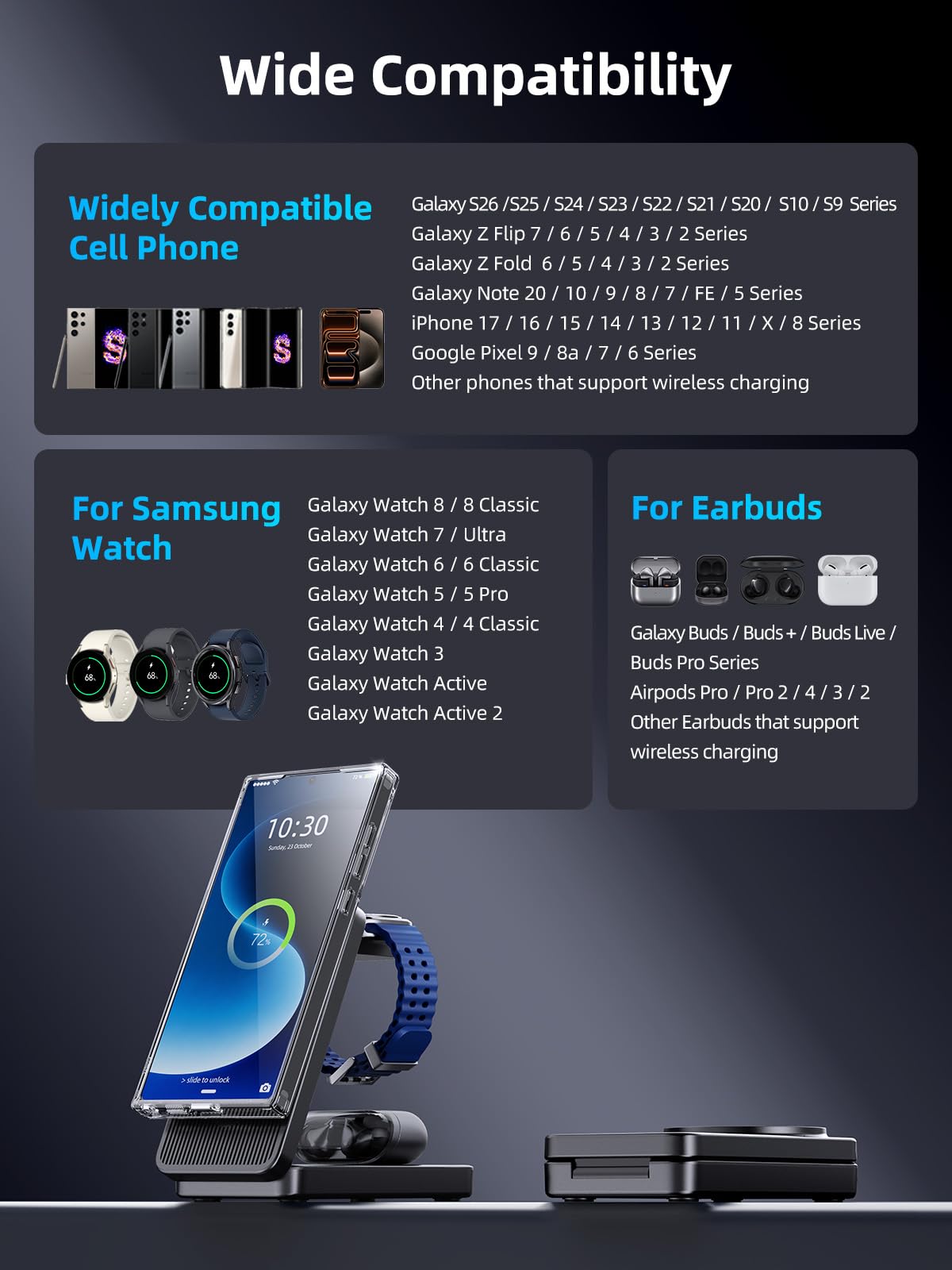 Magnetyczna Ładowarka Bezprzewodowa dla Samsung S26 Ultra/S25/S24/S23/Z Fold 7/Flip 7, Wireless Charger 3‑w‑1 for Galaxy Watch 8/7, Składany Stojak Podróżny dla Buds 4 Pro