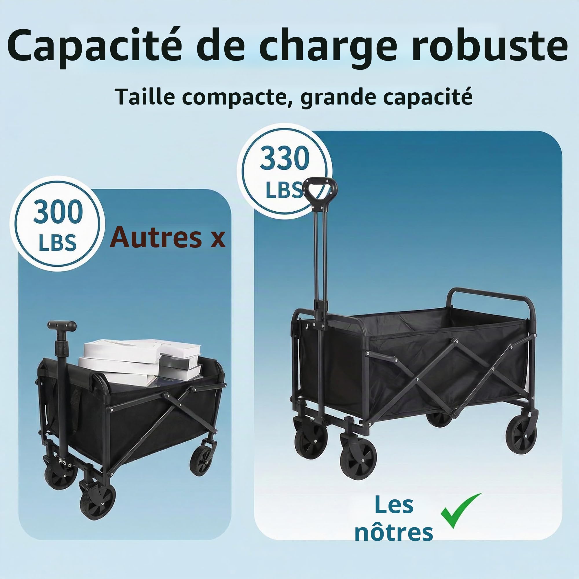 Chariot de Transport Pliable de 100L avec Roues silencieuses, capacité de Charge de 150 kg (330 lbs), pour Jardin, Camping, Shopping et Pique-Nique, Chariot de Transport Pliable avec Roues Stables