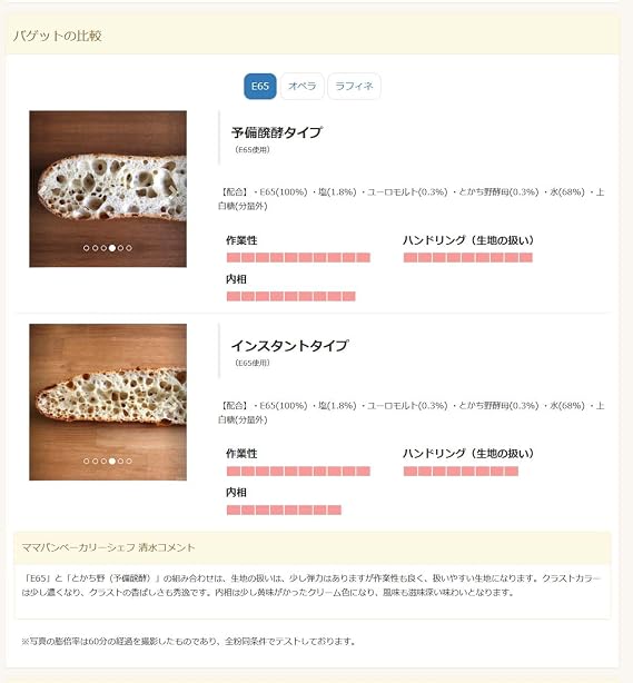 Mamapan Tokachi Wild Yeast Instant Dry Yeast Niten 100g Dry Yeast