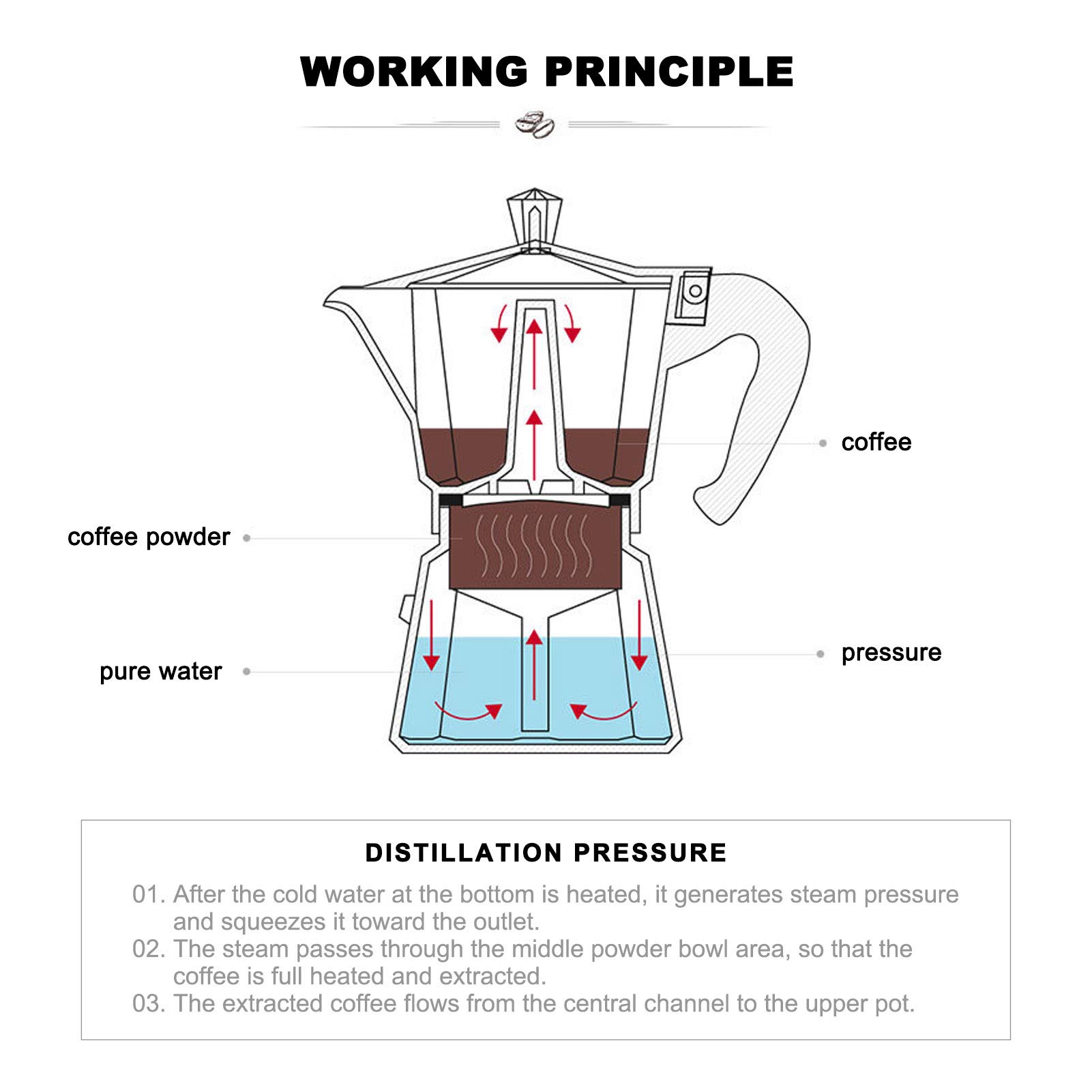 Bollitore antiscivolo elegante caffettiera multifunzione in alluminio per ufficio per stufa a gas per caffè (n. 3 pentole 150 ml blu lago)