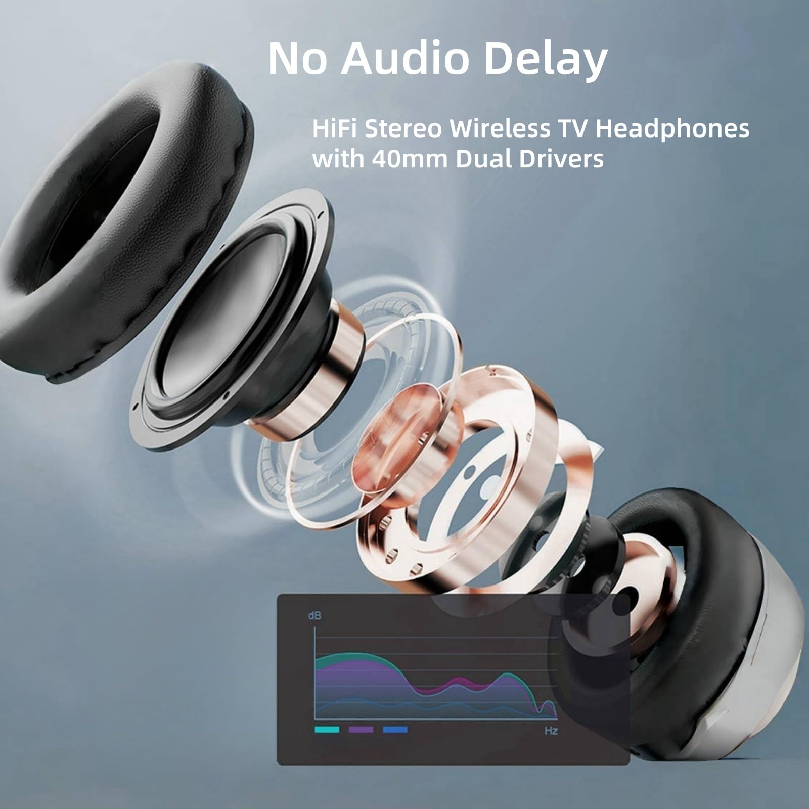 Cuffie TV Senza Fili con Trasmettitore USB per Anziani, Bluetooth Cuffie Over-Ear, Batteria 30 Ore, Archetto Retrattile Ultra Leggero Cuffie Senza Fili, Supporto Uscita Audio Coassiale Ottica RCA USB