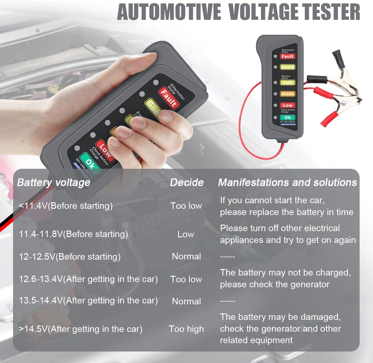 12V Car Battery Alternator Tester with 6 LED Indicator, Automotive Battery Analyzer Car Load Tester Indicator for Checking Vehicle Battery Condition & Alternator Charging System