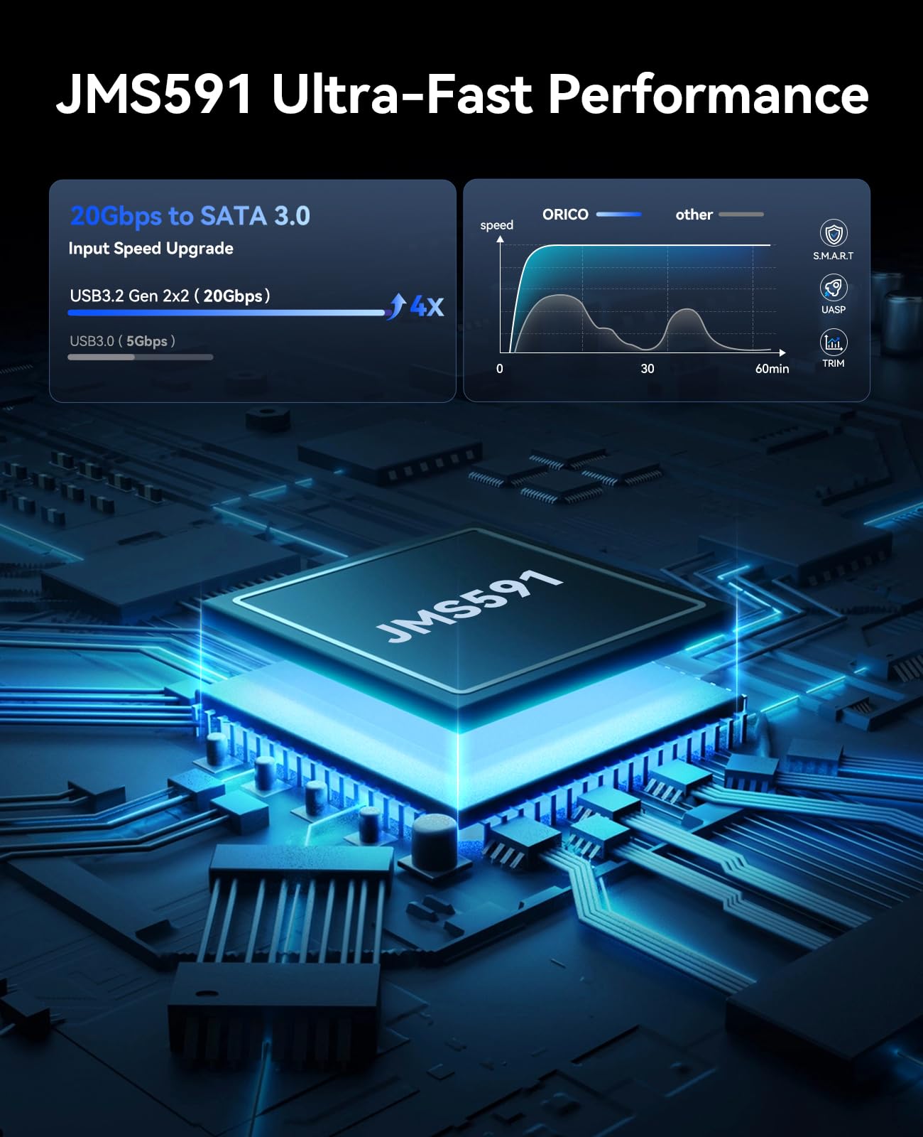 ORICO Obudowa dysku twardego RAID 5 Bay 20 Gb/s, ogromna pojemność 130 TB