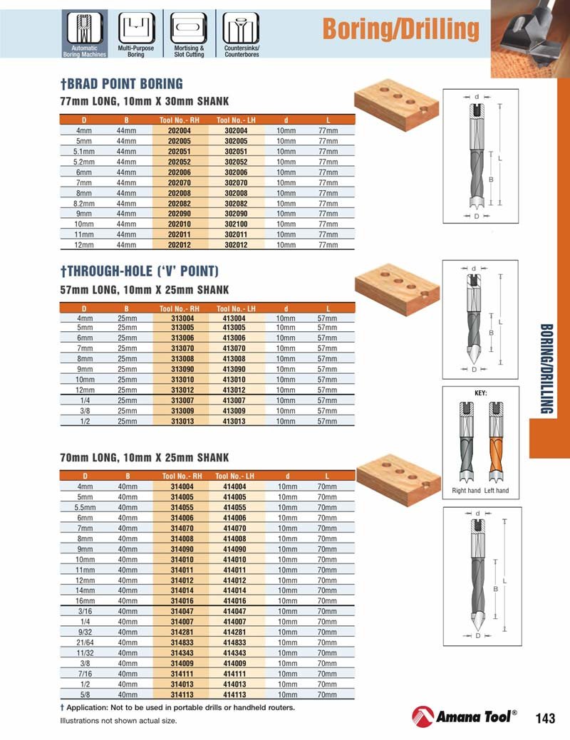 Amana Tool - 313010 Carbide Tipped Through-Hole Boring Bit R/H 10mm Dia x 57mm Long x 10mm