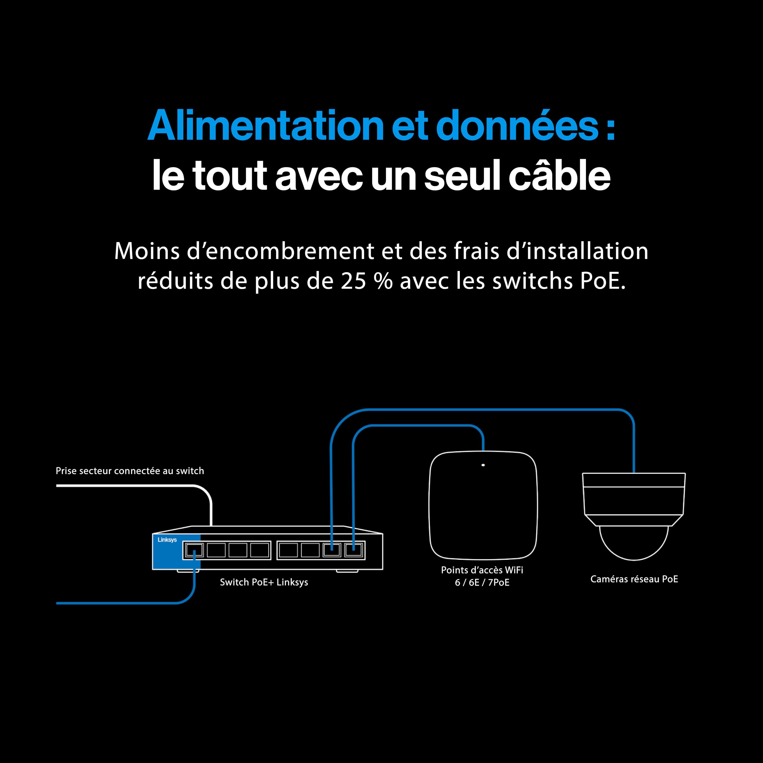 Switch PoE+ Gigabit 5 ports non manageable Linksys | Ethernet écoénergétique | Contrôle de flux Full-Duplex | Idéal pour les petites entreprises et les bureaux à domicile | Conception sans ventilateur