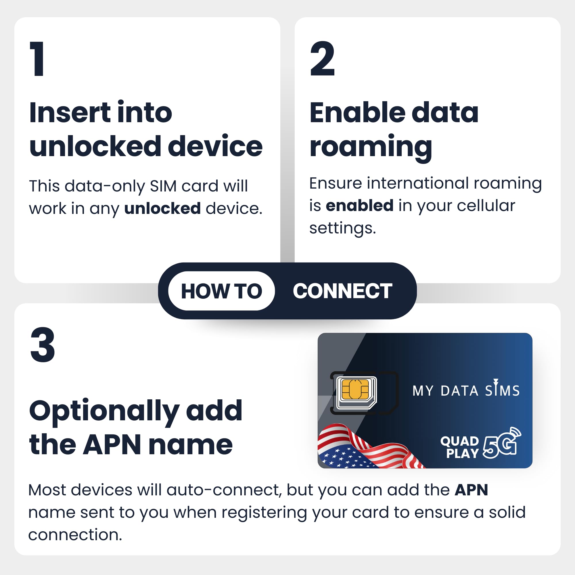 Quad Play 24 Go + 1 Go Bonus / Carte SIM IoT de 3 mois pour caméras solaires et de chasse débloquées uniquement données américaines SIM 4G/5G sur AT&T, T-Mobile, Verizon et US