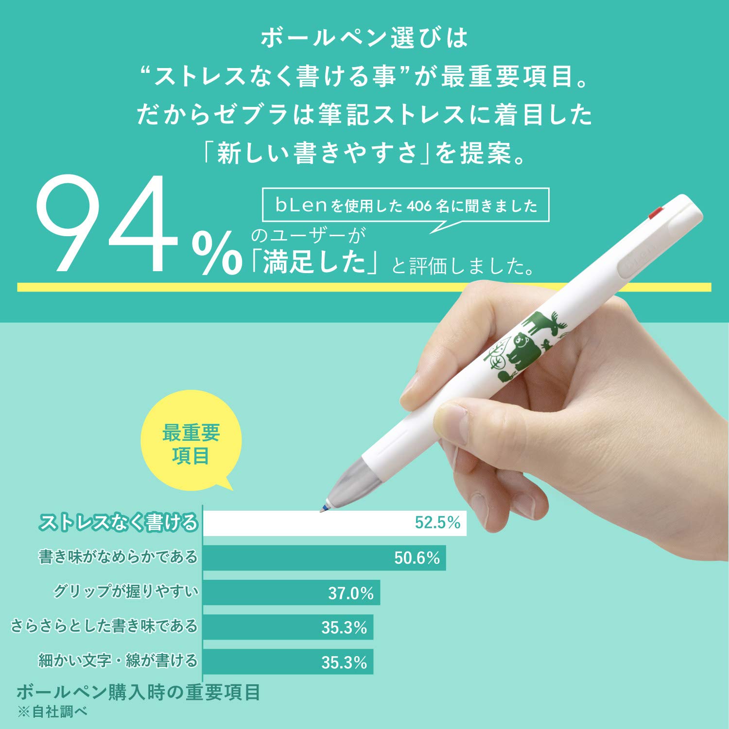 Amazon | ゼブラ 3色ボールペン ブレン3C 0.5mm 森の仲間 B3AS88-W-A