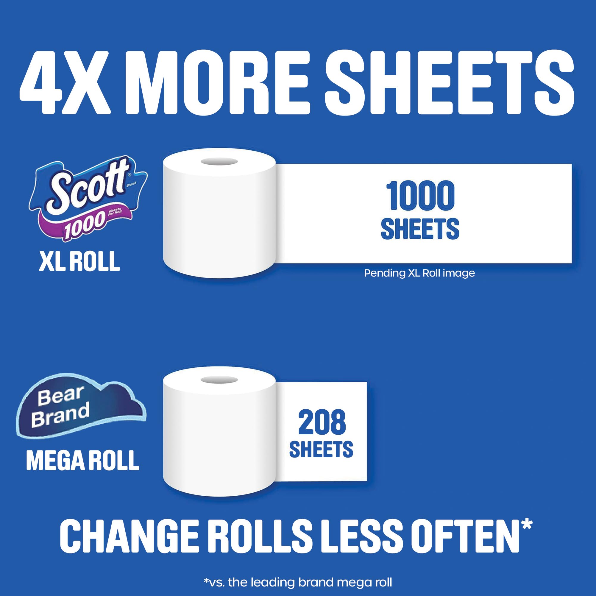 Scott Papel higiénico Trusted Clean 1000, 32 rollos, 1000 hojas por rollo, papel higiénico