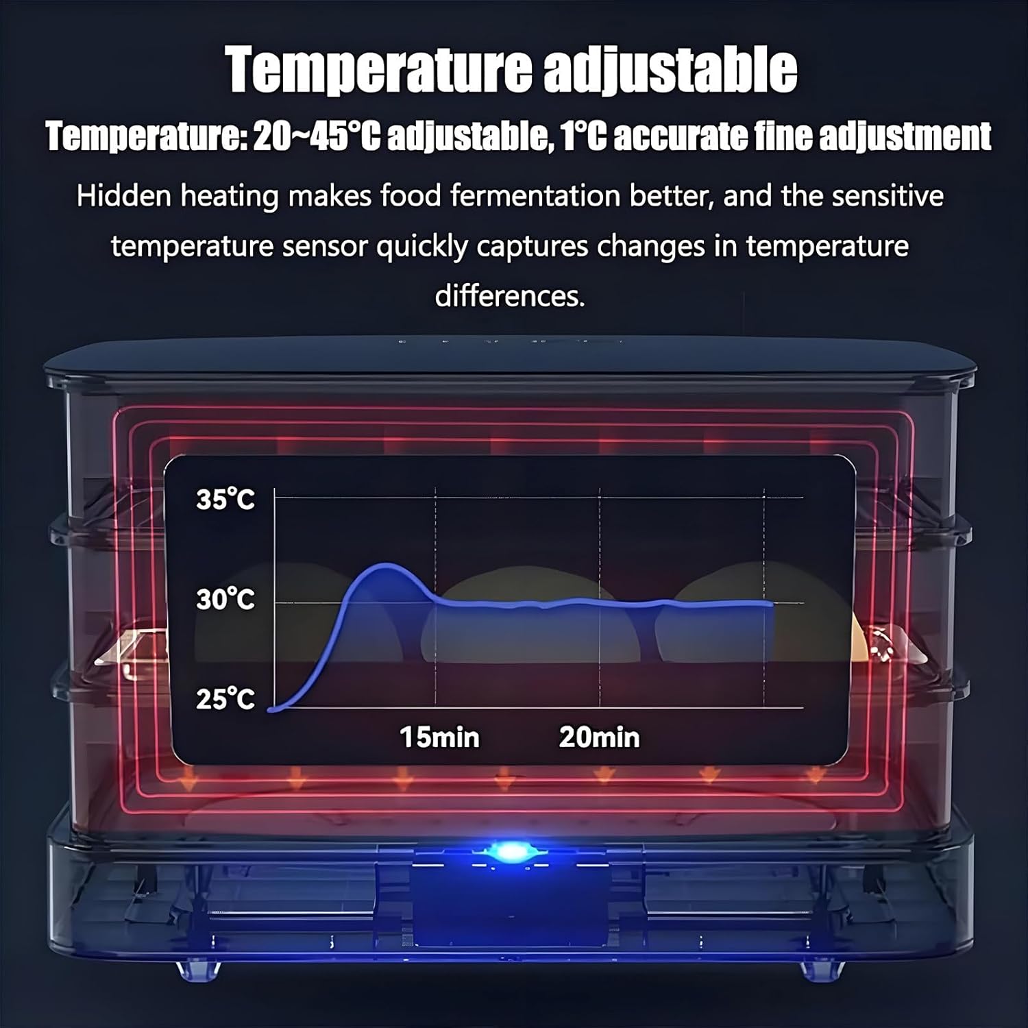 Electric Dough Proofer with Humidity and Temperature Control for Even Fermentation in Home Kitchens