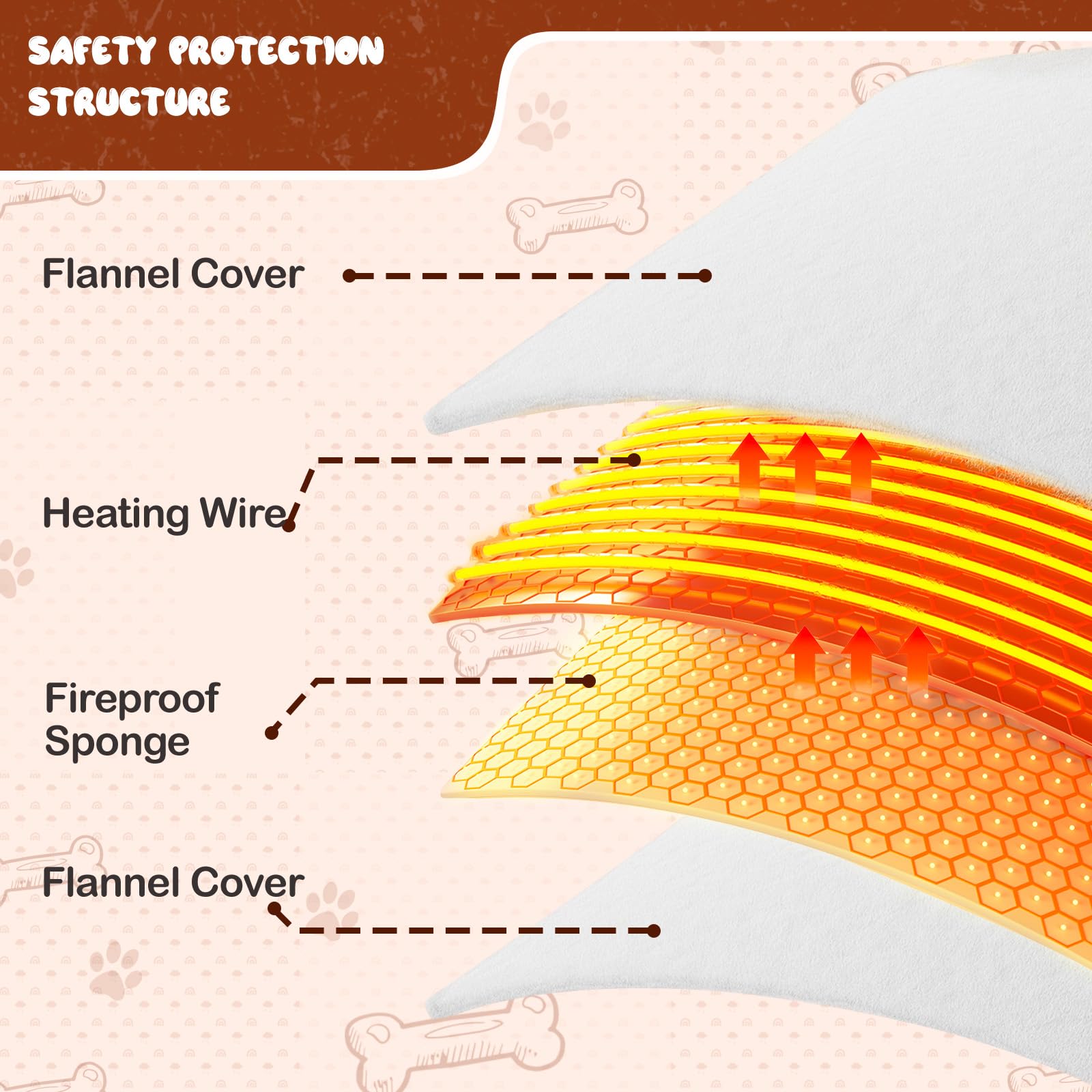 MAXEVE Pet Heating Pad for Cats and Dogs, Portable USB Power Heated Pet Mat, Three Adjustable Temperature Levels Pet Warming Pad, Flannel Cloth Cover for Small Medium Pet Cat Puppy (Brown, 18 x 18 in)