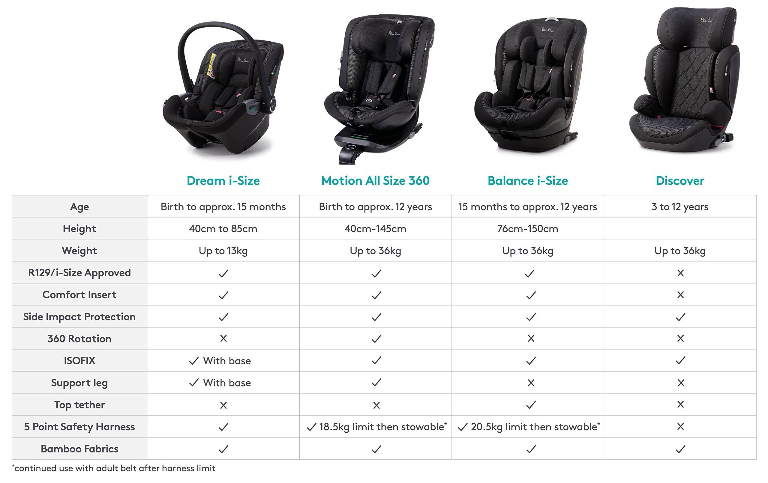 Principal 108+ imagen car seat ages and stages In.thptnganamst.edu.vn