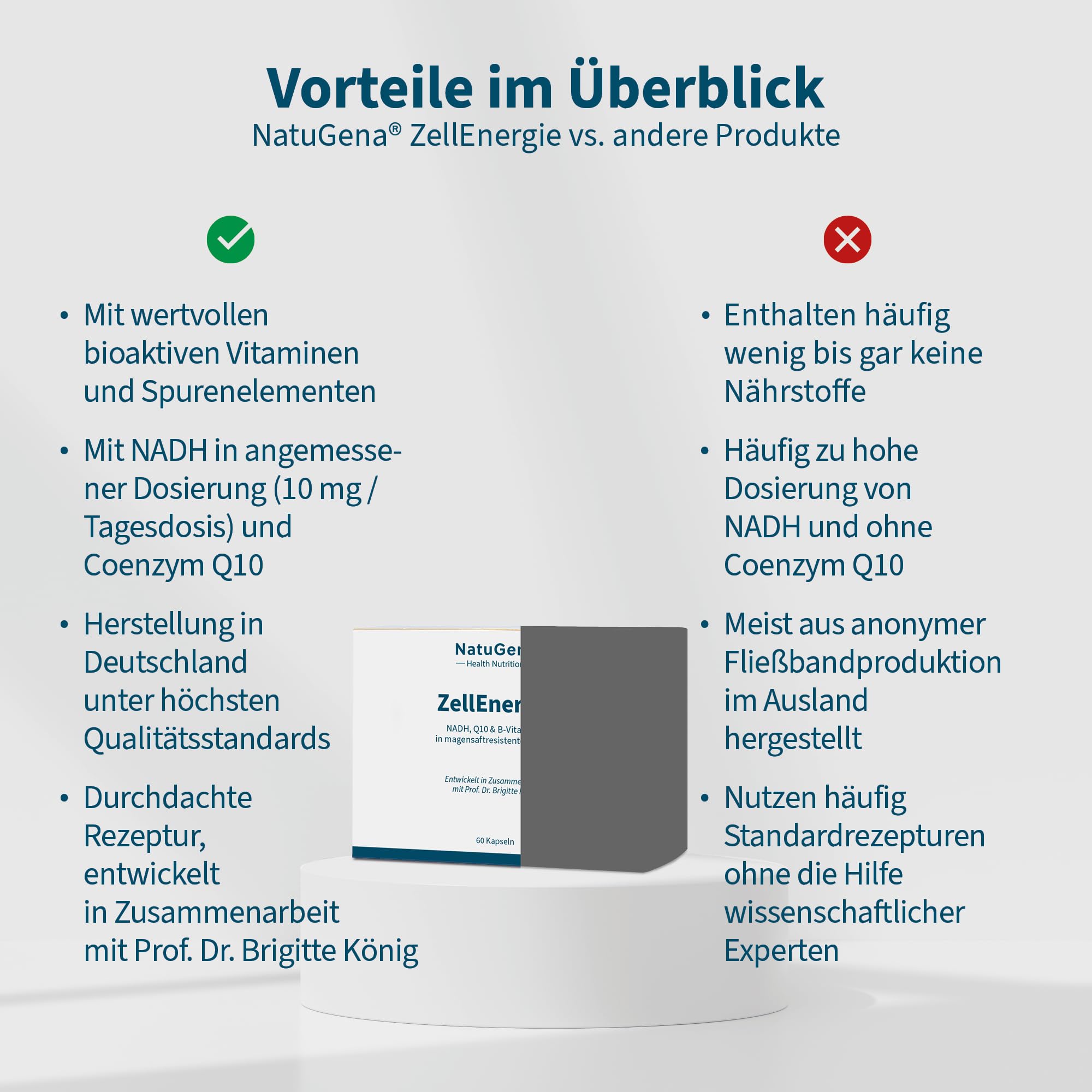 NatuGena ZellEnergie + NADH & Coenzym Q10, bioaktive Vitamine tragen zu einem normalen Energiestoffwechsel bei, 60 Kapseln (1 Monats Packung)