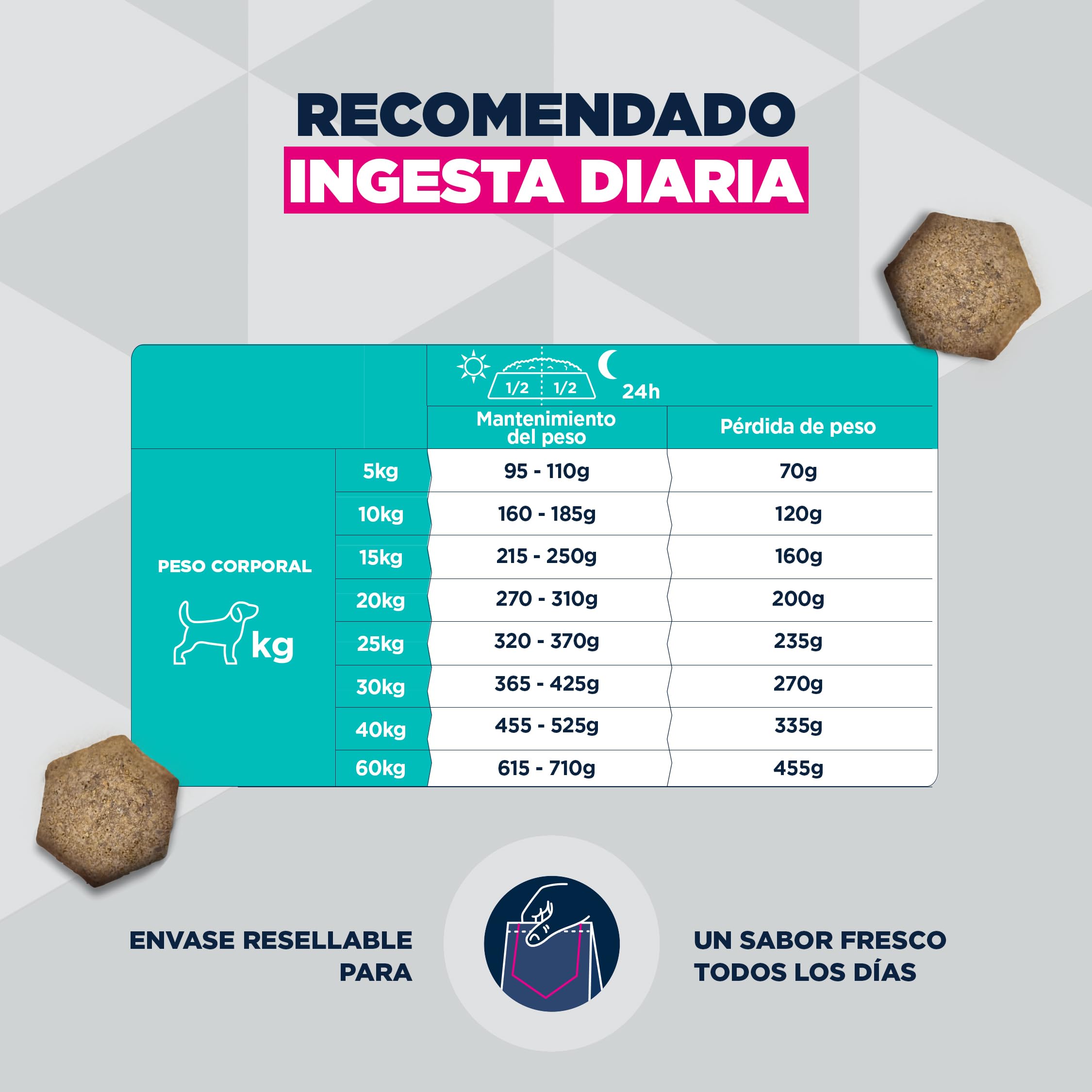 EUKANUBA Overweight - Alimento Dietético para Perros, Pollo, 12kg | Special Care | Bajo en grasa | Para la reducción del peso | Tendencia al sobrepeso