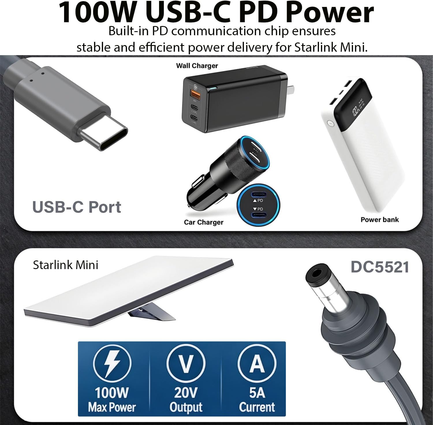 6.6FT Starlink Mini Cable,100W Starlink Mini USB C to DC Power Cable,PD 20V Starlink DC Power Cable for Starlink Mini Accessories,Waterproof Charging Cord,Works with PD Power Bank,Stable Power Supply image 3