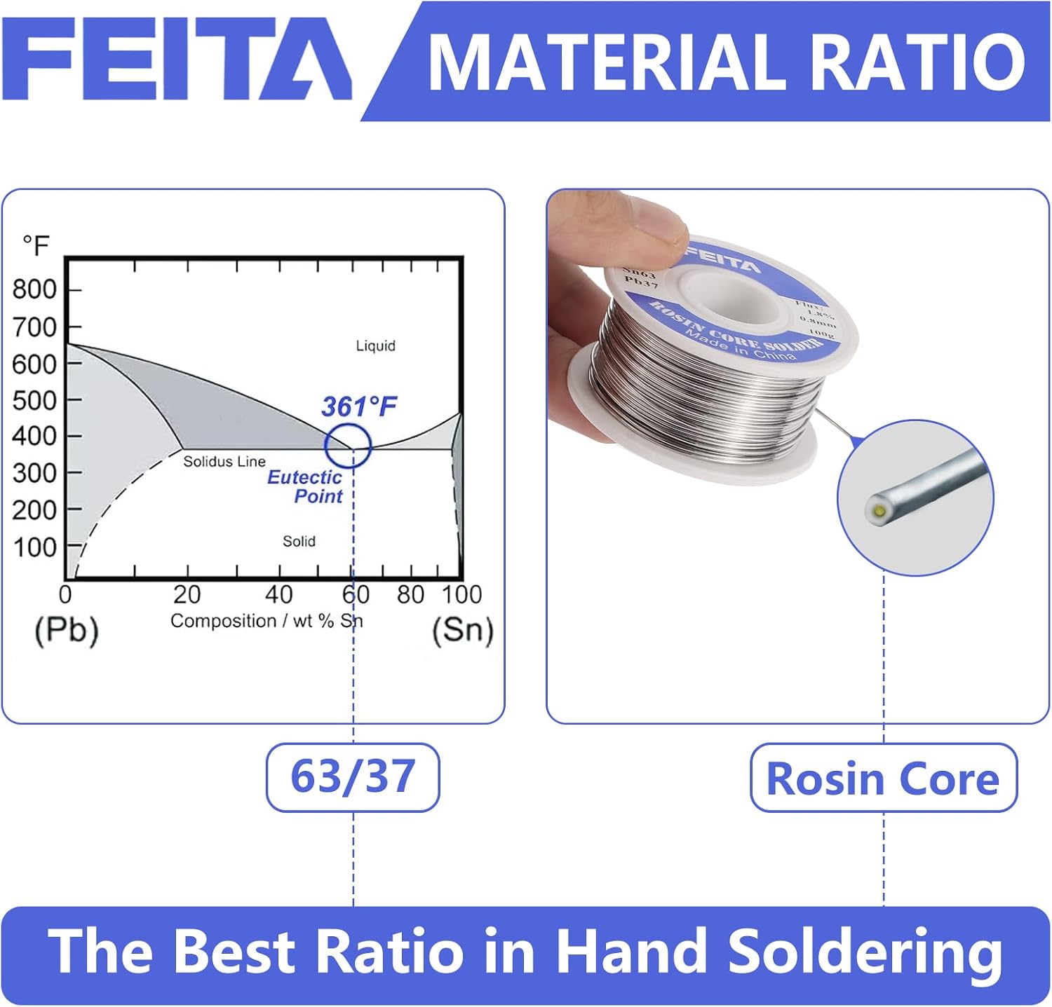 FEITA Sn63-Pb37 High Purity Tin Leaded Rosin Core Solder Wire for Electrical Soldering, With 1.8% Solder flux, 183℃ Melting Point (0.8mm, 100g)