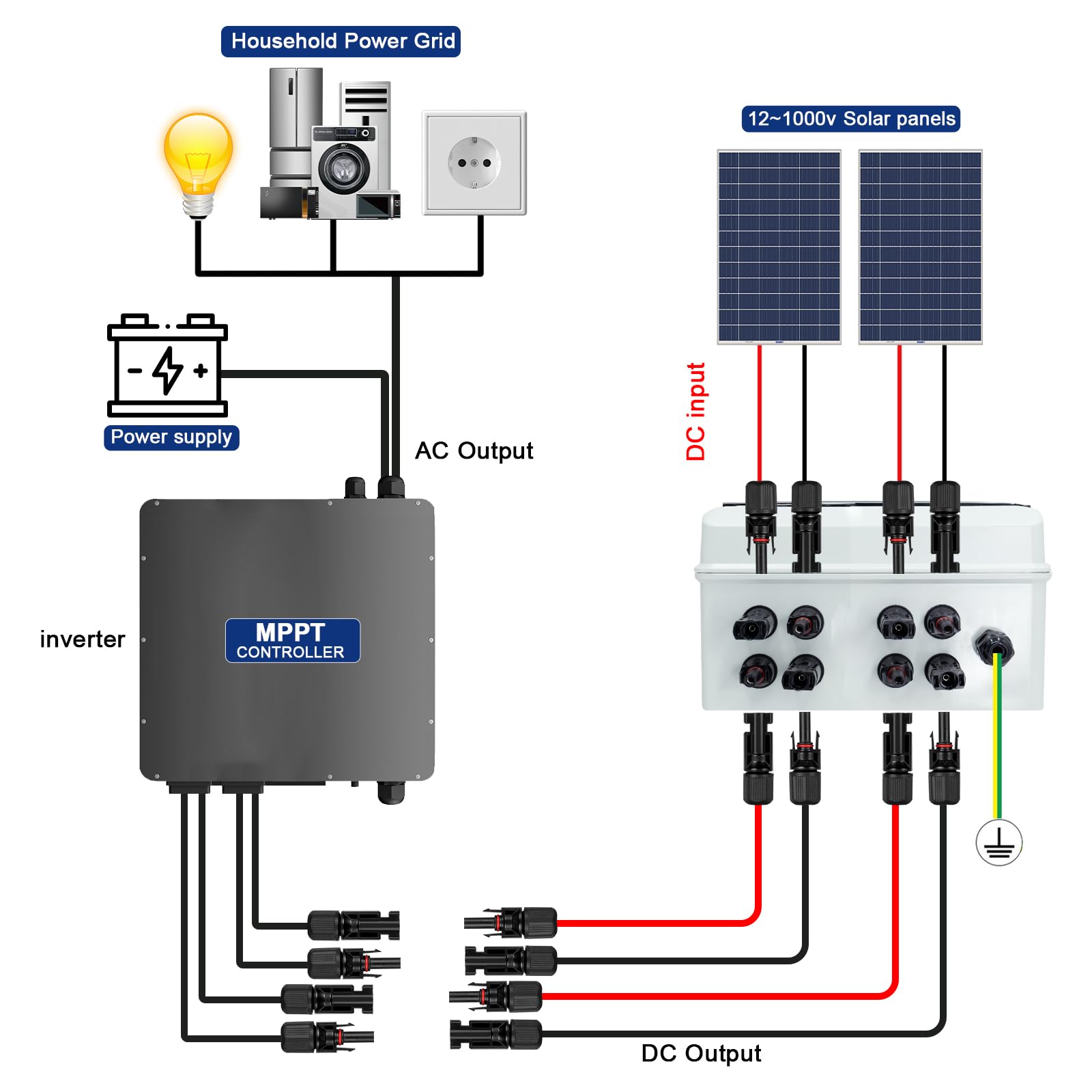 Scatola di Giunzione Solare Fotovoltaica, IP65 Scatola di Fusibili 2P DC 1000V 32A con Protezione Dalle Sovratensioni, 2 Stringhe di 9 Moduli (2 in 2 uscita)