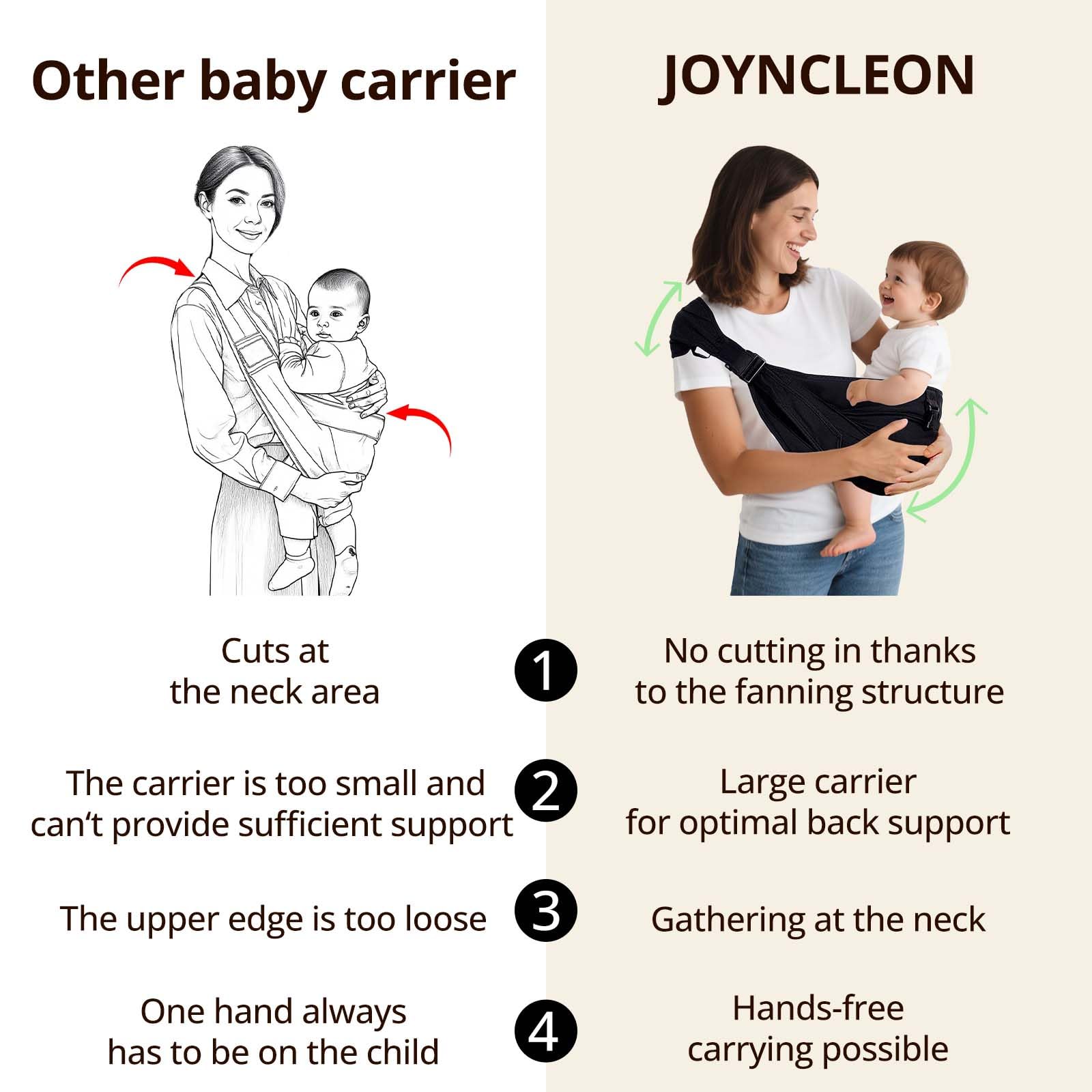 JOYNCLEON Baby Carrier Sling Newborn to Toddler Carrier,Side Toddler Carrier with Extra Wide Cozy Strap, Adjustable Ergonomic Baby Carrier for 0-36 Months,Breathable Summer Baby Wearing（Black — view 7