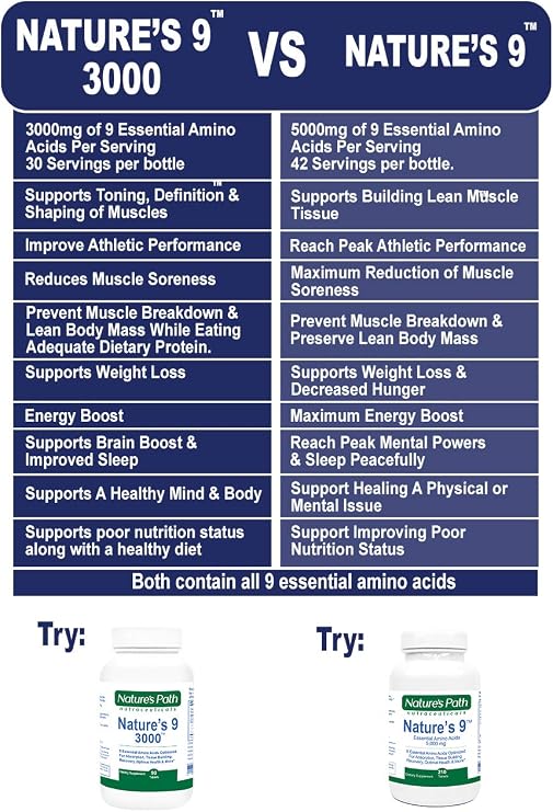 Essential Amino Acids EAA Supplement Complete Amino Acid Complex Pills BCAA + EAAS Tablets: Vegan, an Ideal Amino, Pre Workout, 9 Free Form, Muscle Recovery, Cognitive, Cravings, 210 Pills