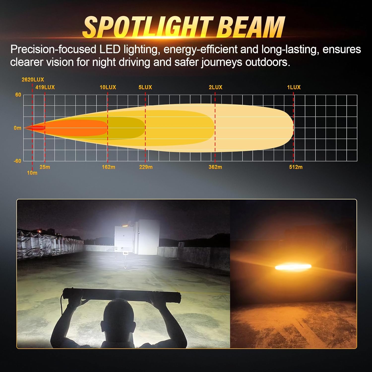 Willpower Slim 34 Inch 120W 12000LM Car LED Light Bar, Amber DRL, with 12V Wire Harness, Single Row Spot Off Road Driving Work Fog Lamps for Truck ATV Boat Pickup 4x4, IP67, 6000K White, Headlight