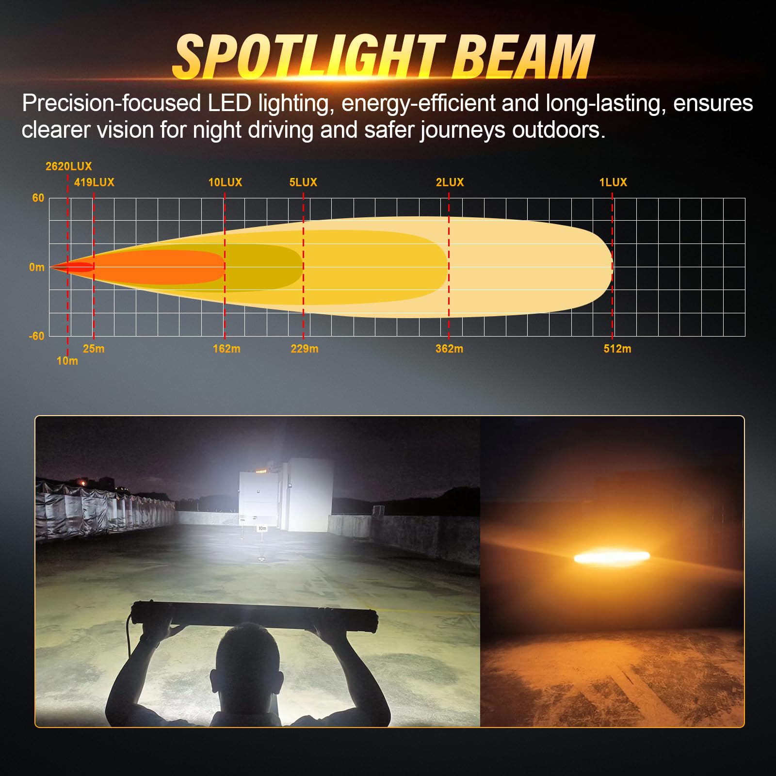 PICAA Barre LED, 34 Pulgadas 87cm 120W Spot Flood combo Barra de luz LED, Luz Diurna Ámbar (DRL), con Kit de Cableado 12V para SUV, Todoterreno, ATV, UTV, tractor, 4x4, coche