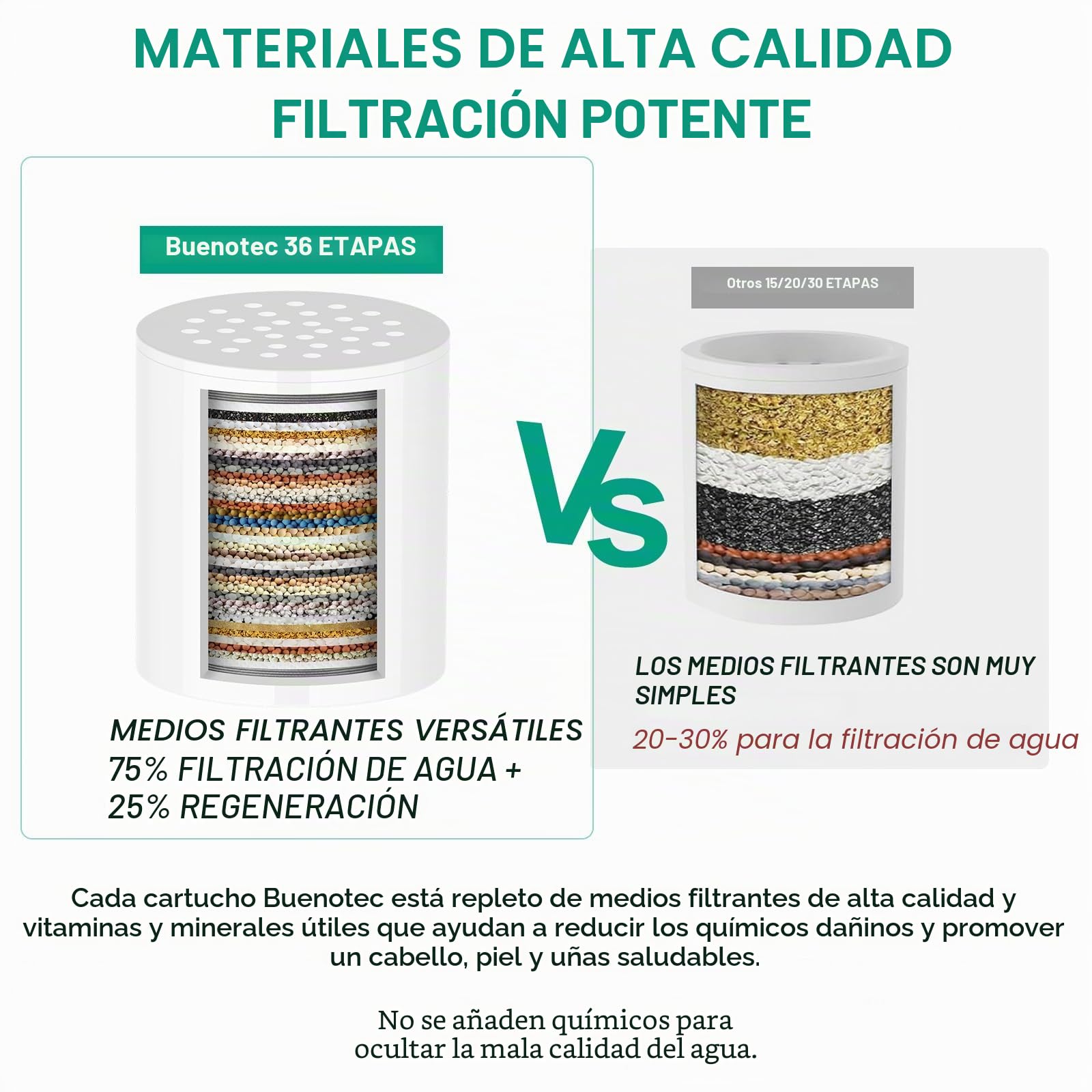 Filtro de ducha de 36 niveles con vitamina C E para agua dura, filtro de alcachofa de ducha con 2 cartuchos de filtro para eliminar cloro y metales pesados, mejora la salud de la piel y el